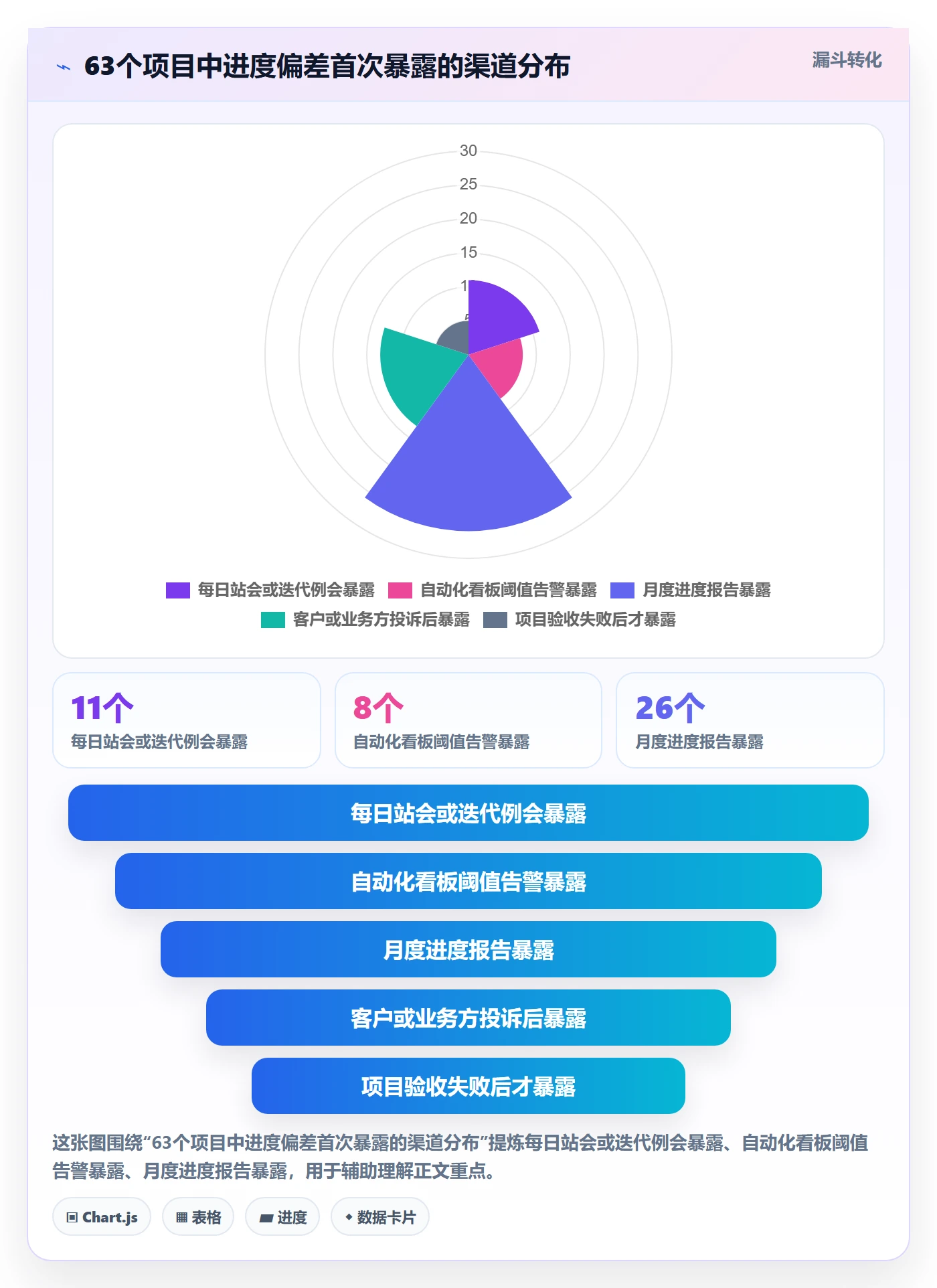 进度偏差管理方法大全:PMO进度管理最佳实践落地清单