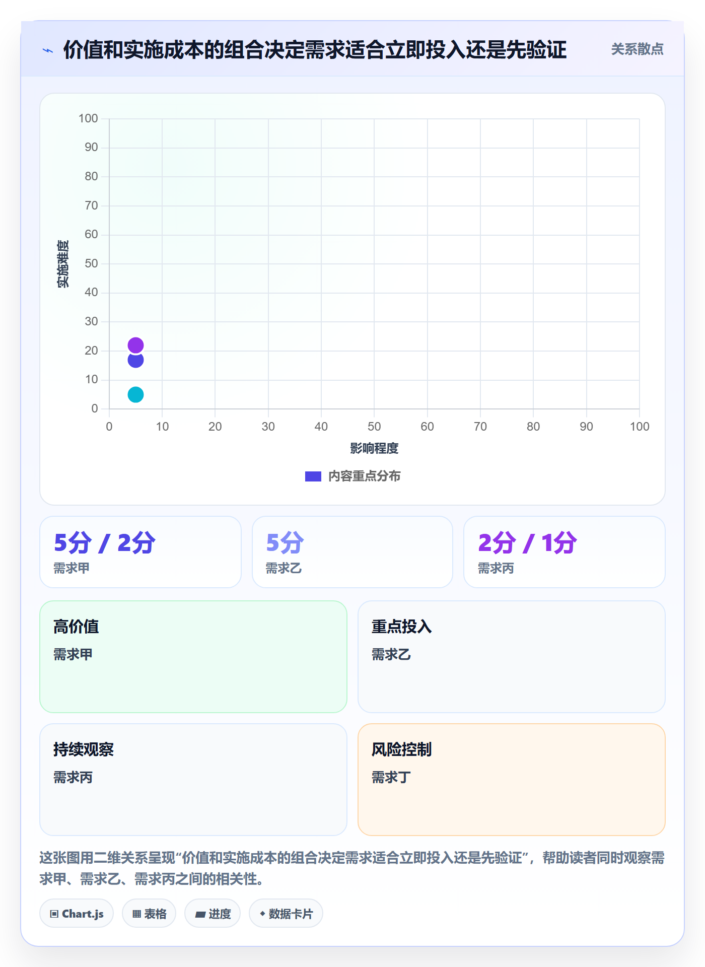 需求收集怎么做?研发团队协同管理:需求管理从0到1