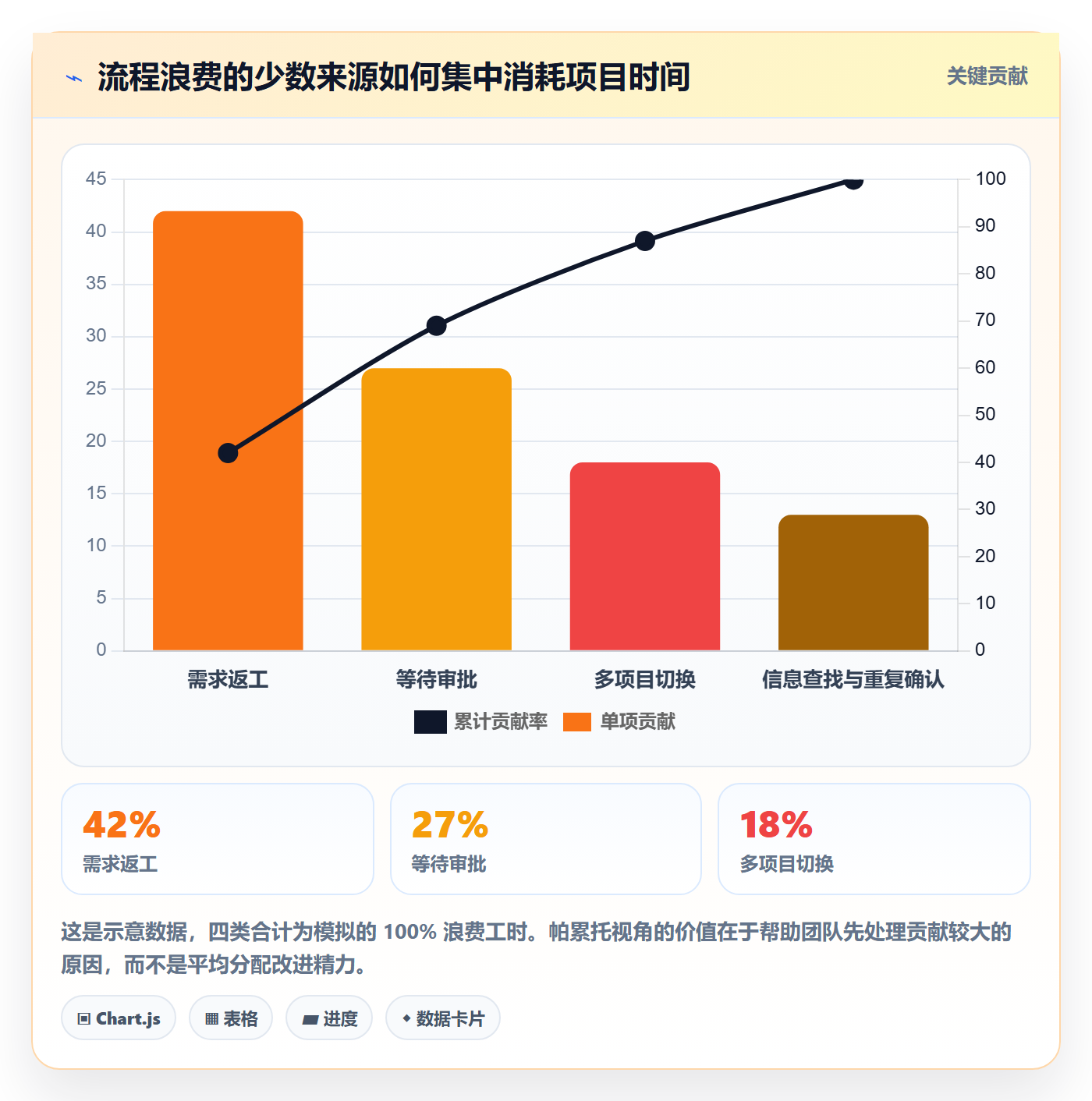 成本管理成本教程：项目成员流程优化，避坑指南