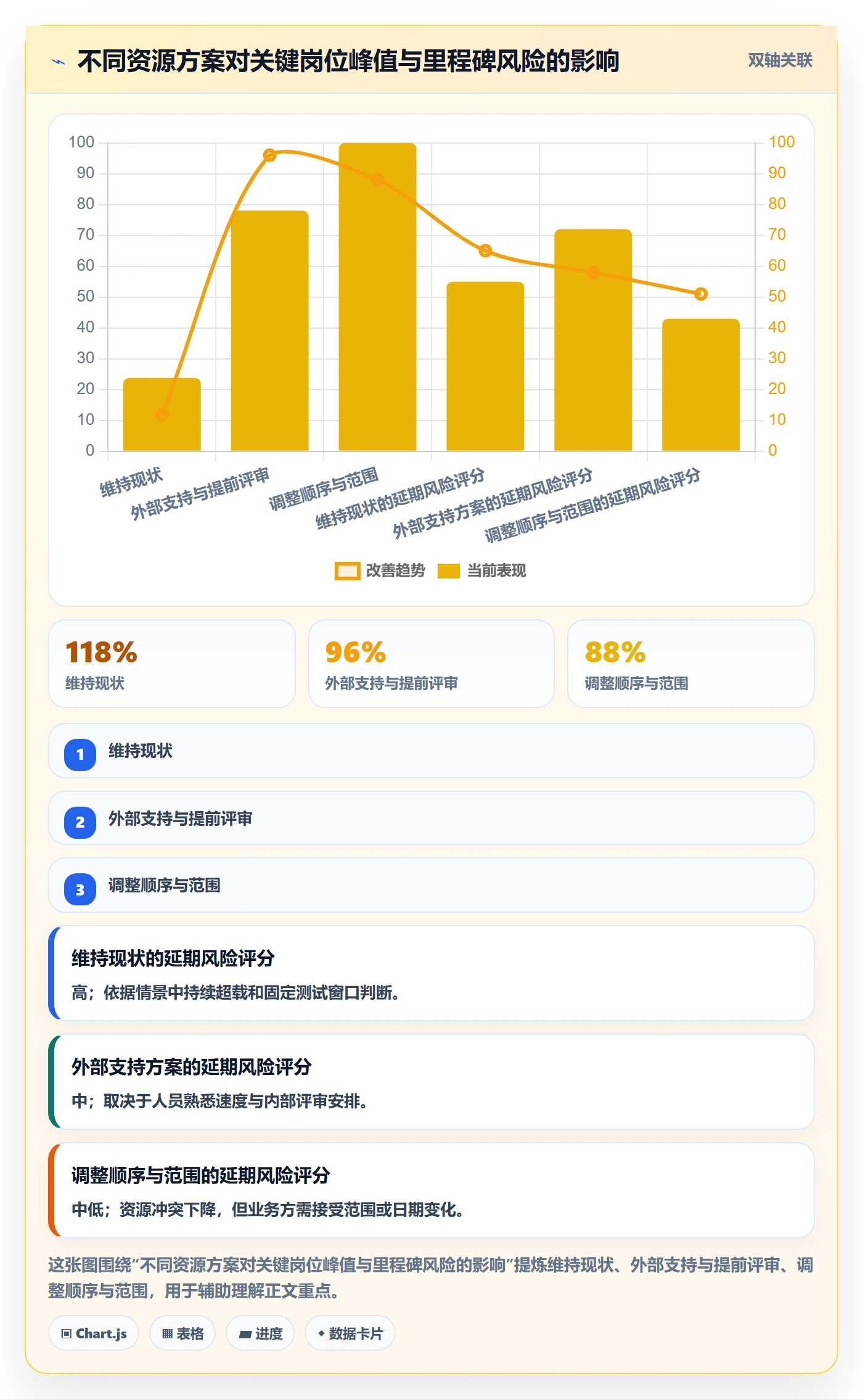 资源负载流程与规范：PMO人力资源计划数据分析关键指标