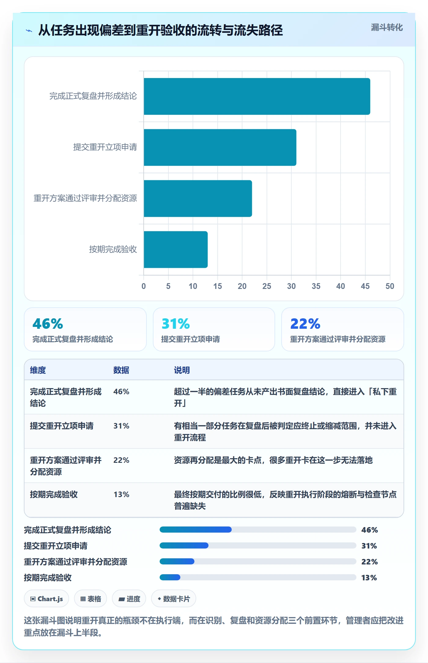 任务执行如何做好重开?企业管理者制度设计与操作步骤