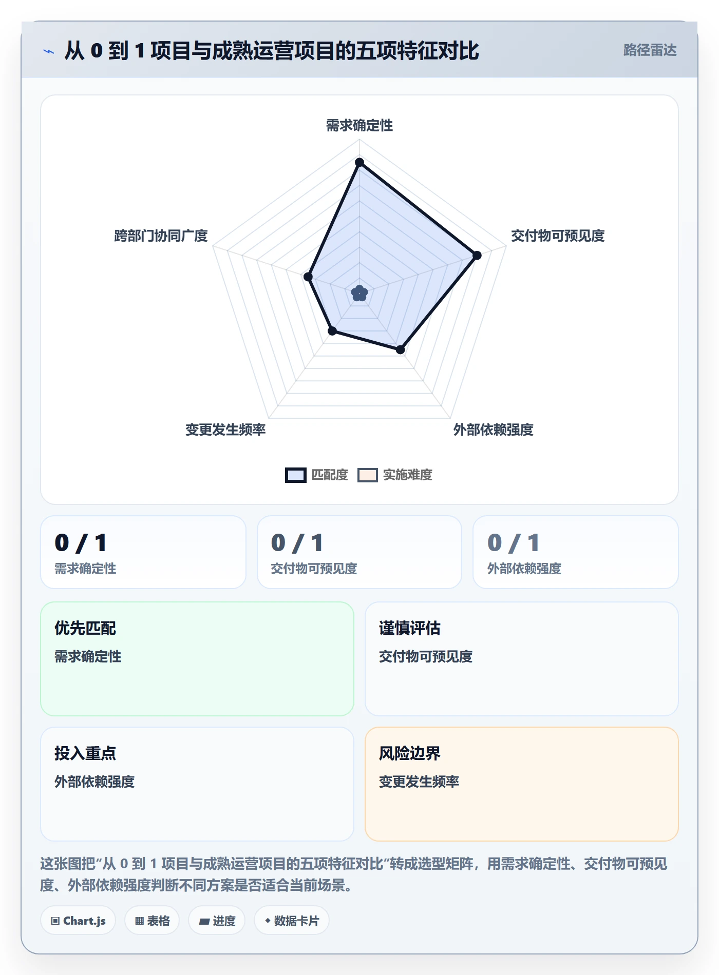 工作计划怎么做？项目成员效率提升：项目规划从0到1