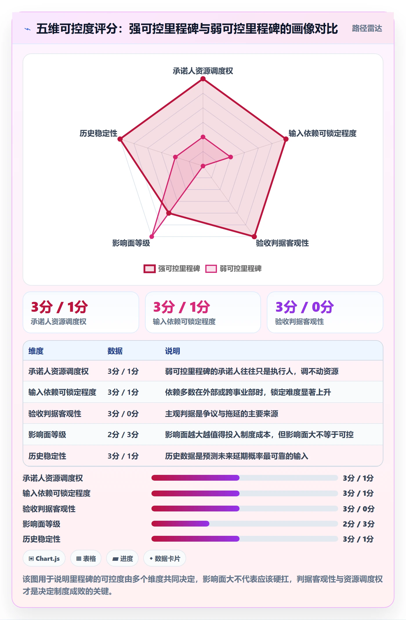 里程碑节点延期教程:跨部门团队制度设计,避坑指南