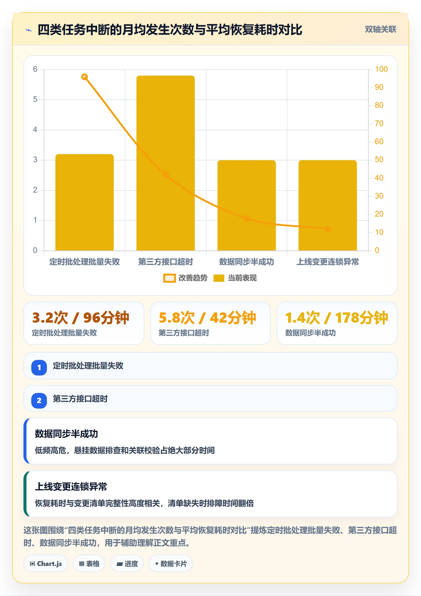 任务执行恢复全流程:实施团队实操方法与一文讲清