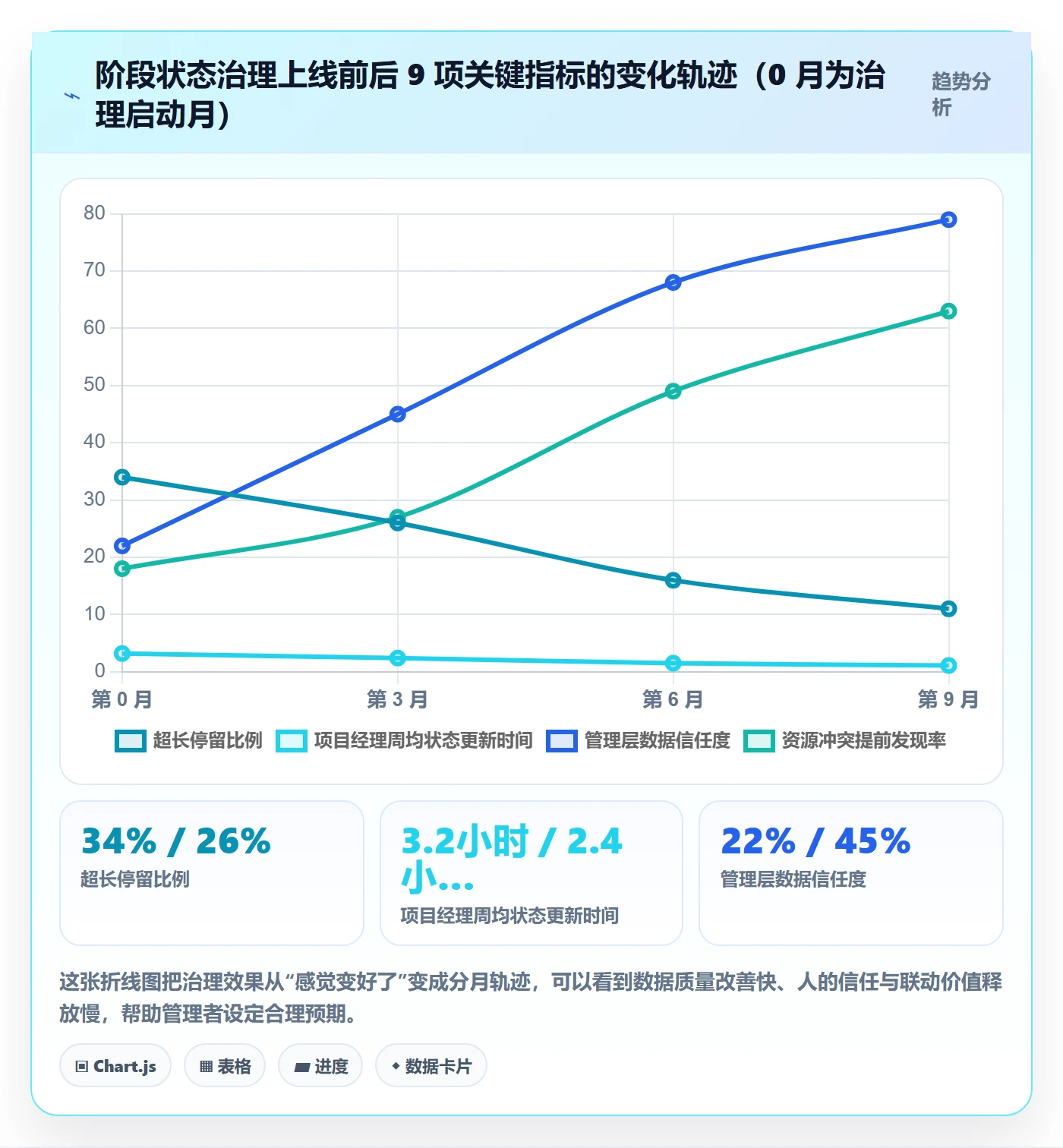 项目阶段阶段状态教程：企业管理者入门指南，避坑指南