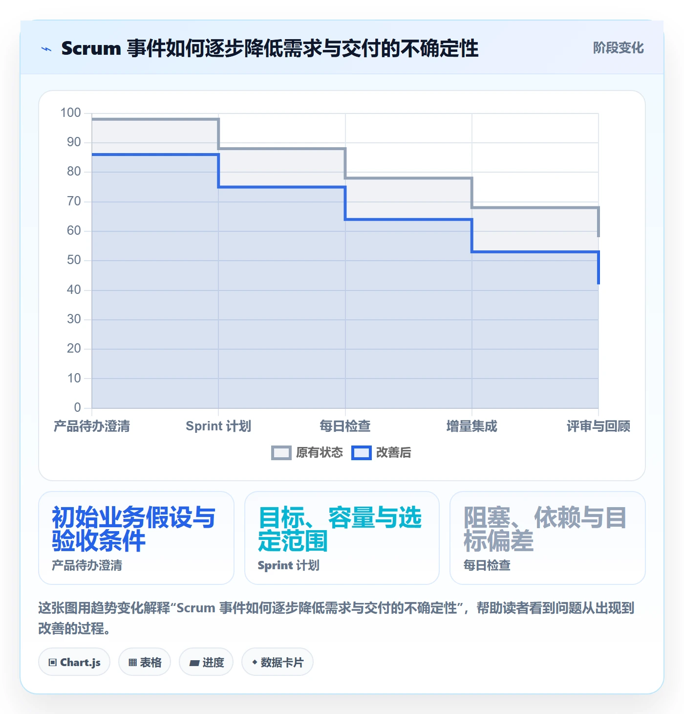 敏捷项目Scrum全流程：研发团队入门指南与一文讲清
