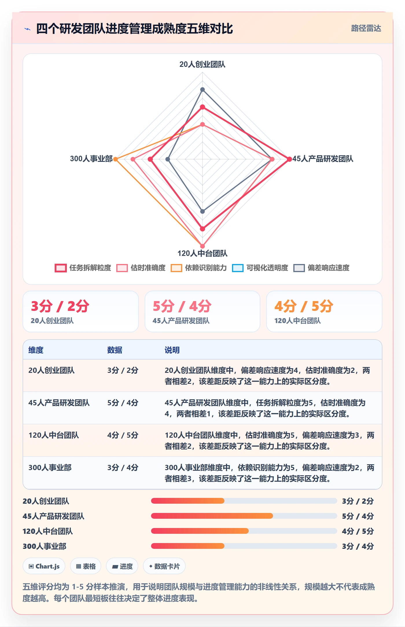 任务进度实操方法：研发团队提升进度管理效率的最佳实践方法与模板