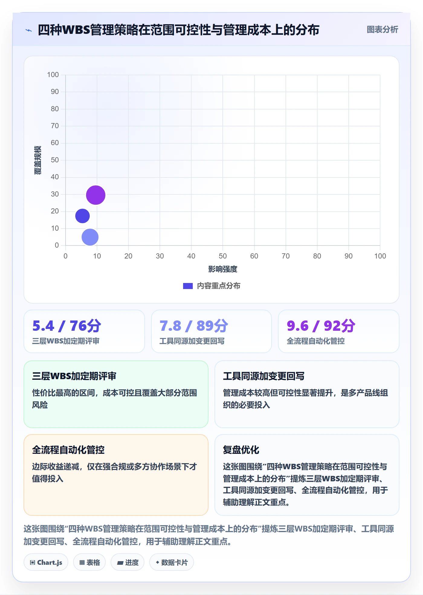 项目范围WBS全流程:研发团队入门指南与一文讲清