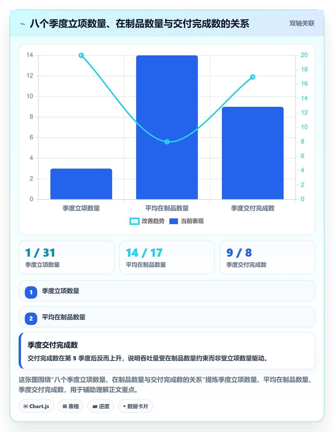 优先级实操方法:跨部门团队提升项目立项效率的风险控制方法与模板