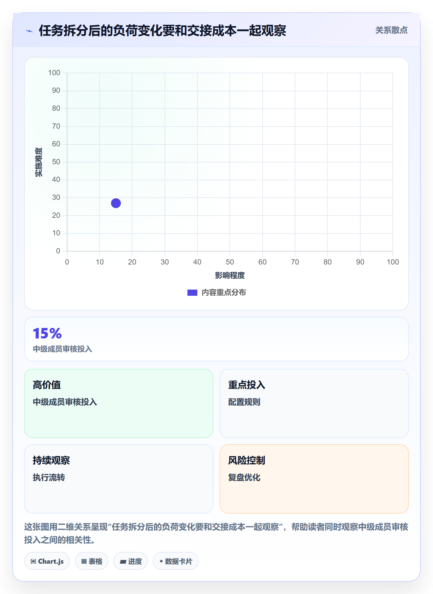 资源管理团队全流程：项目经理最佳实践与一文讲清