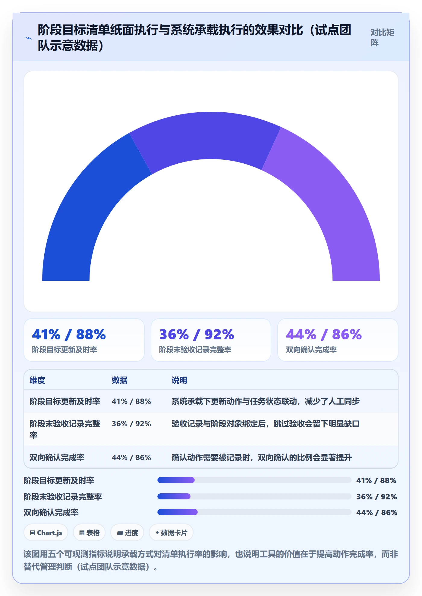 阶段目标管理方法大全：管理层项目目标流程优化落地清单