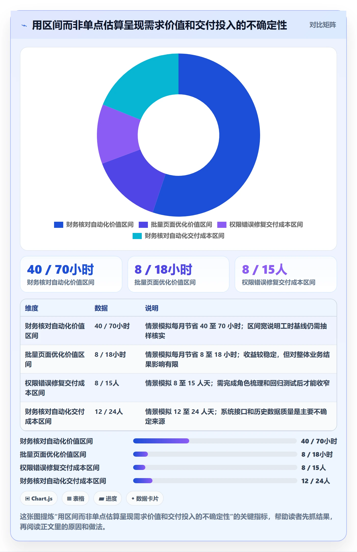 需求管理如何做好需求优先级?项目经理效率提升与操作步骤