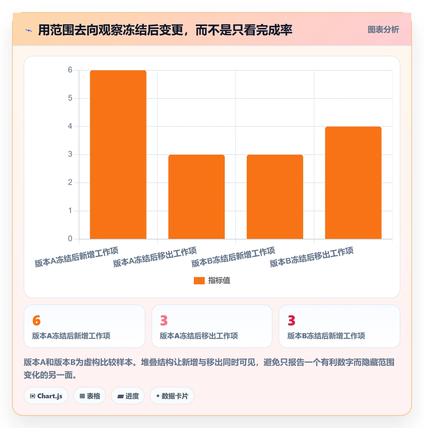 版本最佳实践:项目成员版本管理实操方法,常见问题