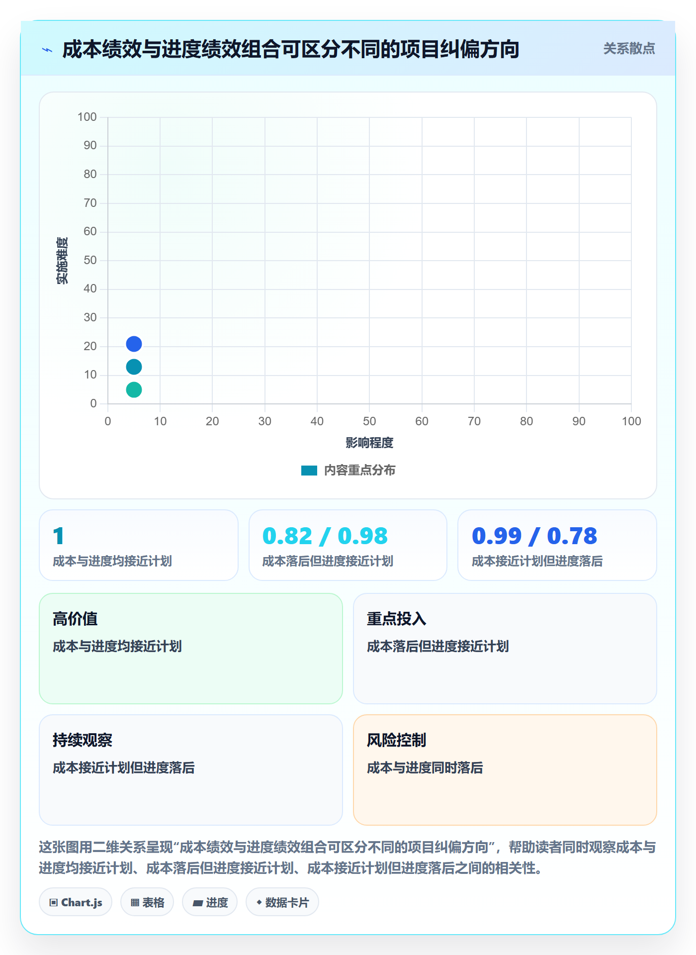 项目成本管理方法大全:项目经理成本管理流程优化落地清单
