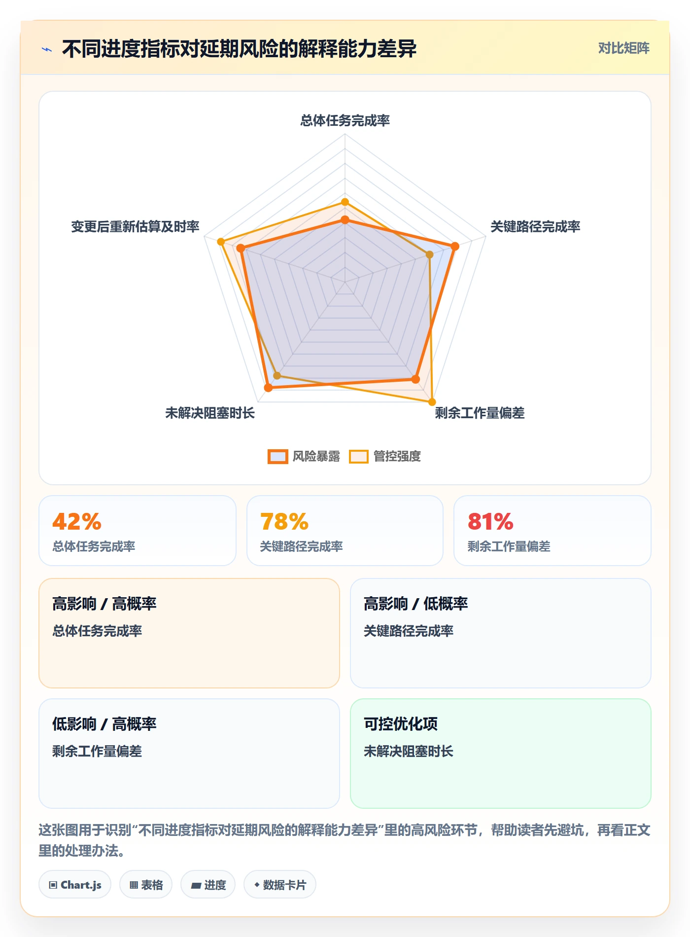 延期原因落地方案:PMO开展延期管理的入门指南案例解析