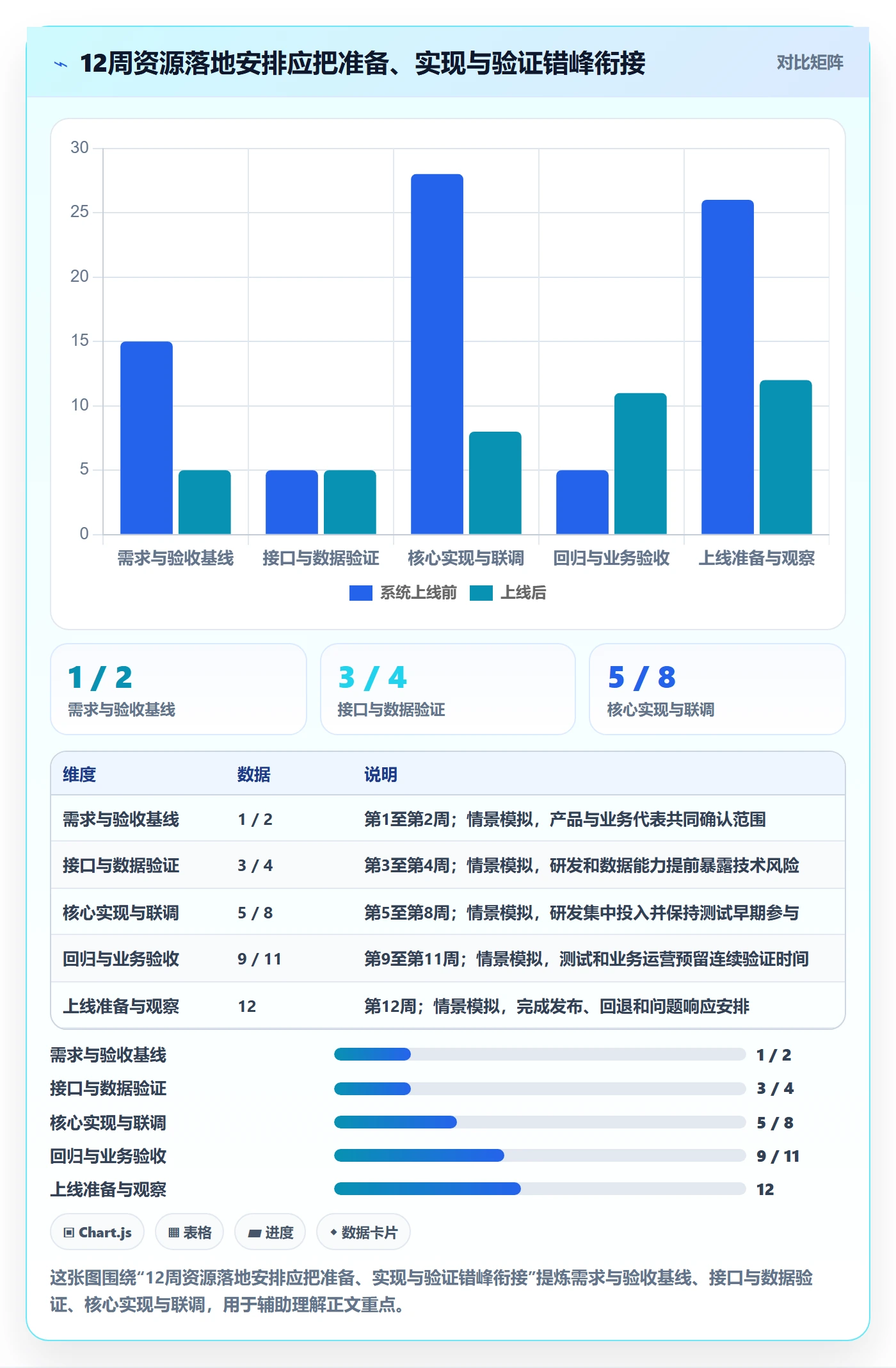 人员落地方案：产品经理开展资源管理的实操方法案例解析