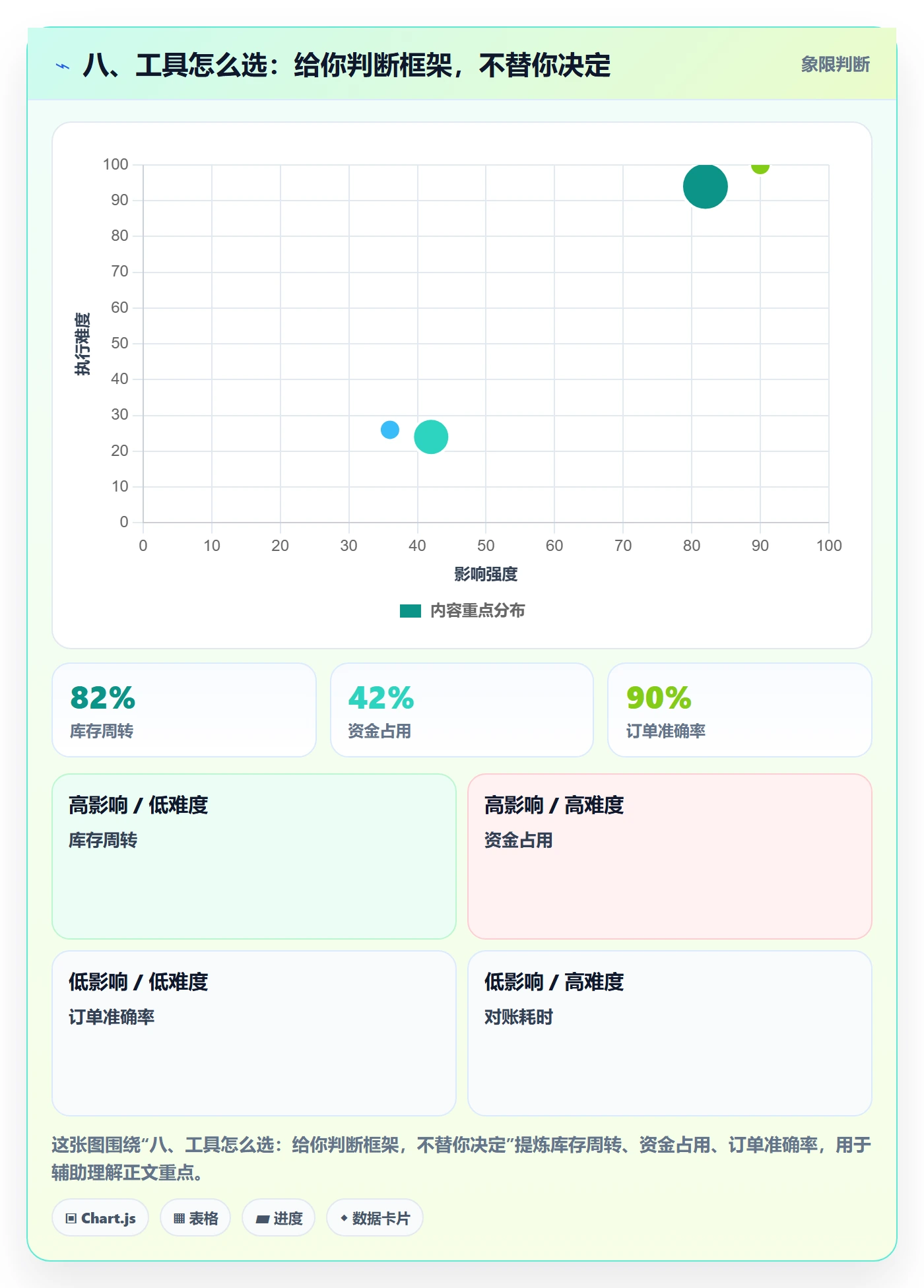 八、工具怎么选：给你判断框架，不替你决定