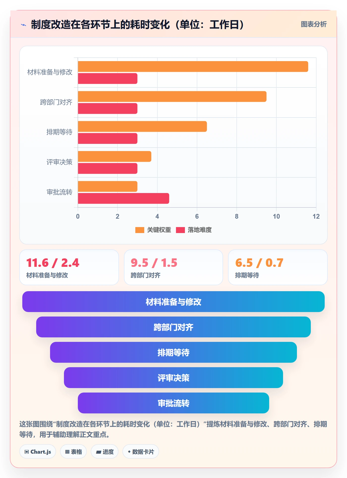 周期落地方案:跨部门团队开展项目立项的制度设计案例解析