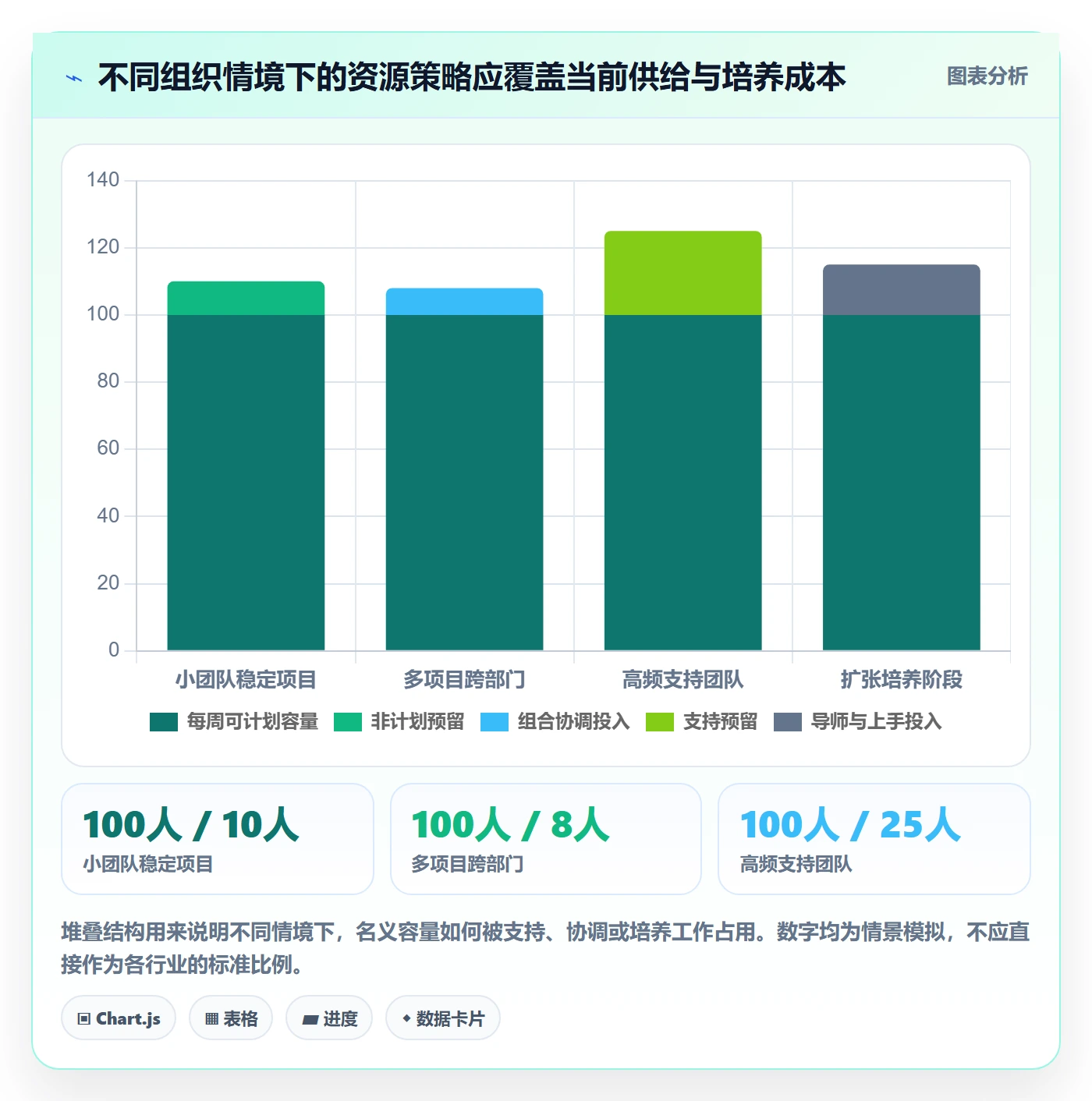 资源池流程与规范:项目经理资源管理入门指南关键指标