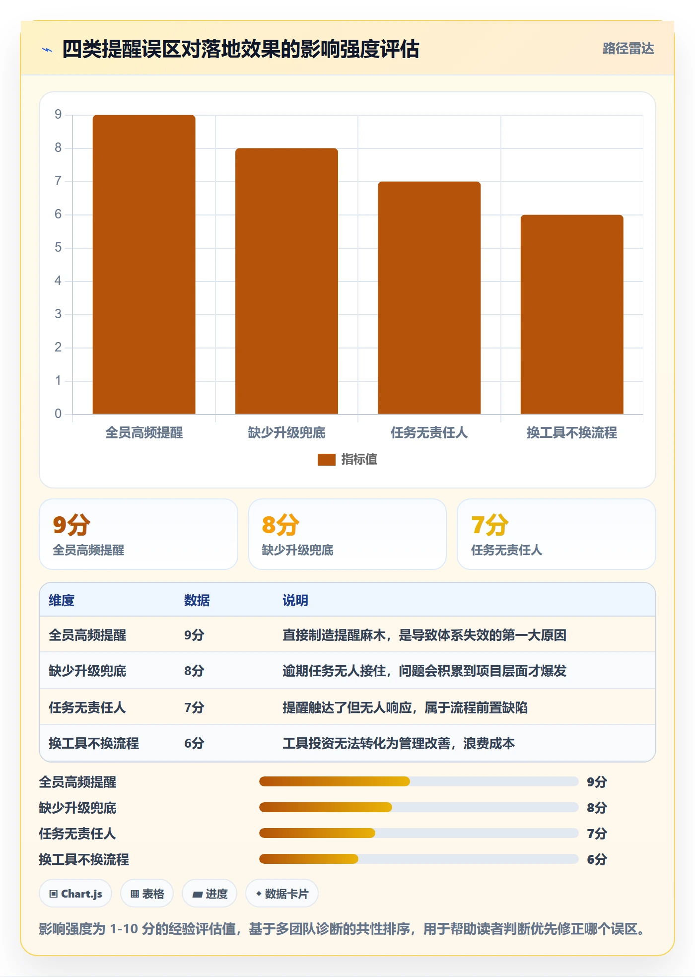 到期提醒落地方案:项目负责人开展任务提醒的落地方案案例解析