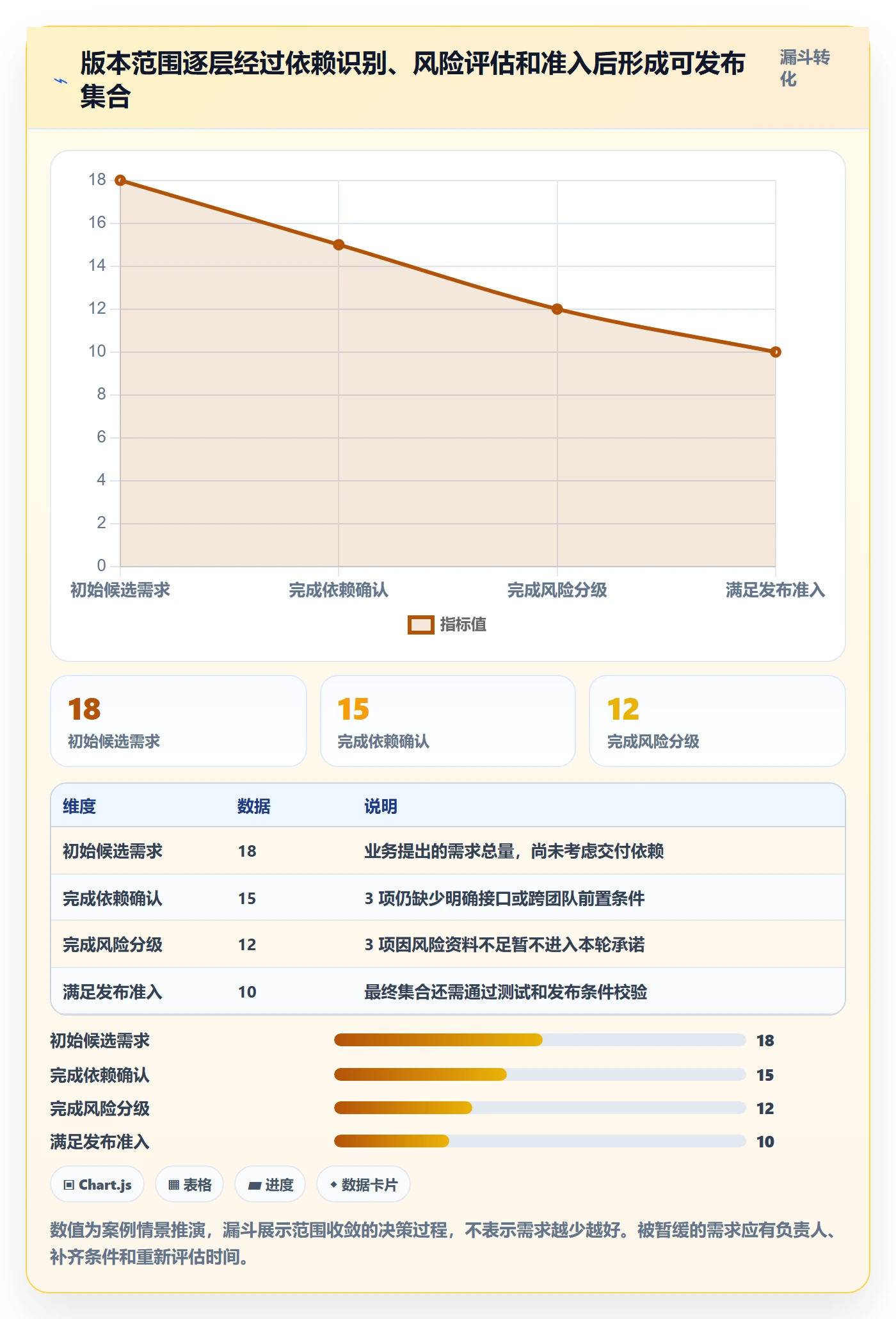 版本管理版本计划全流程：研发团队风险控制与一文讲清