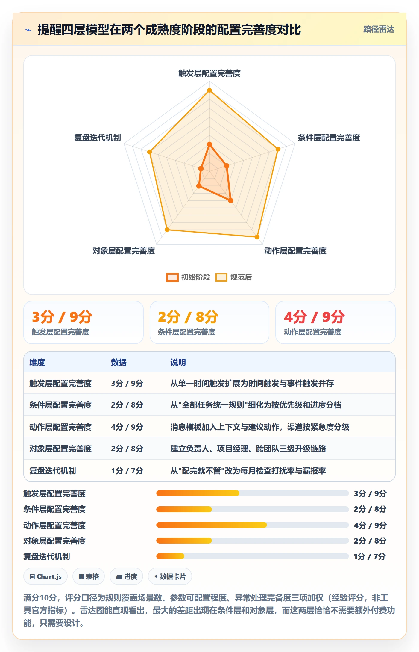 任务提醒如何做好自动提醒？项目经理入门指南与操作步骤