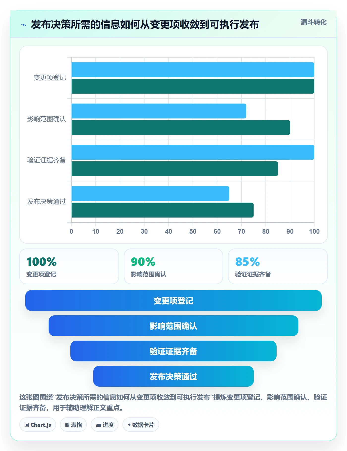 发布记录实操方法：项目负责人提升版本管理效率的最佳实践方法与模板