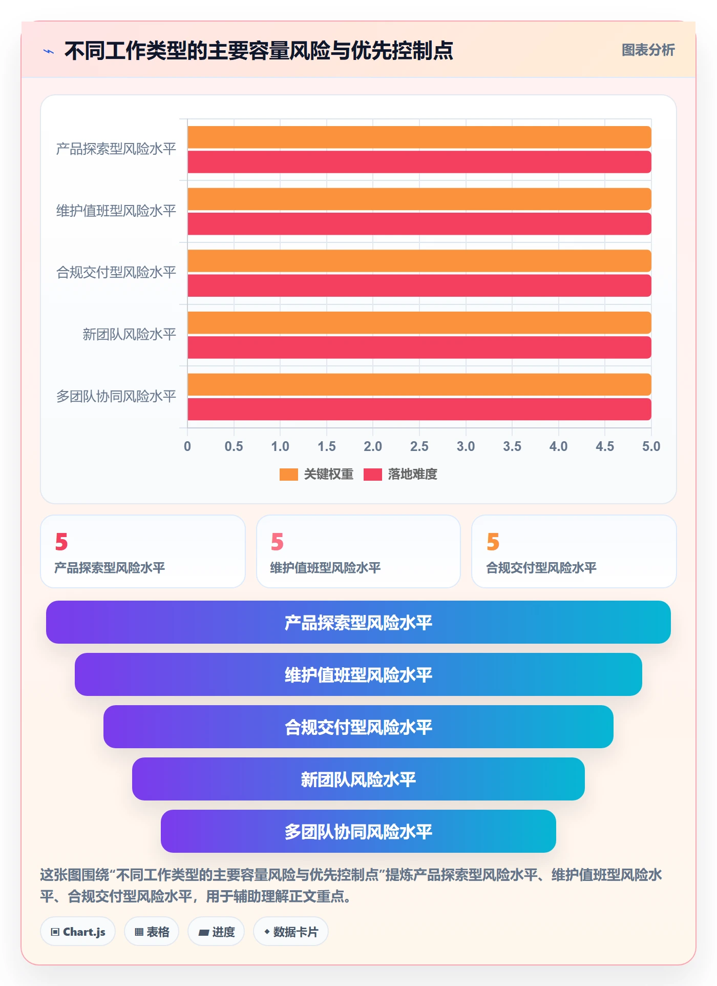迭代容量落地方案:PMO开展迭代管理的风险控制案例解析