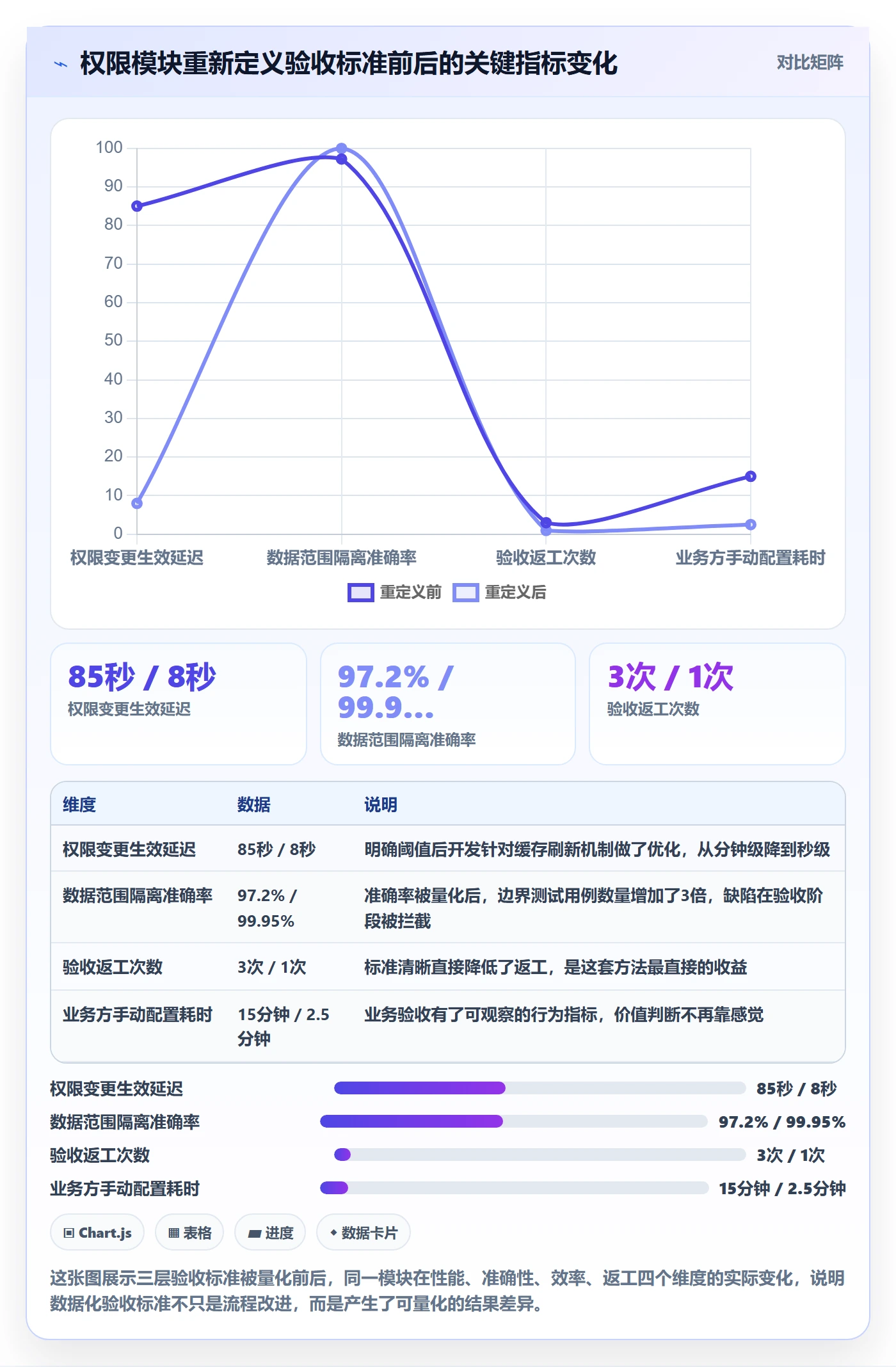任务验收验收标准全流程:产品经理数据分析与一文讲清