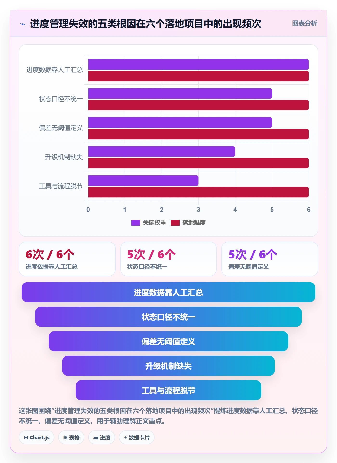 实际进度落地方案：管理层开展进度管理的落地方案案例解析
