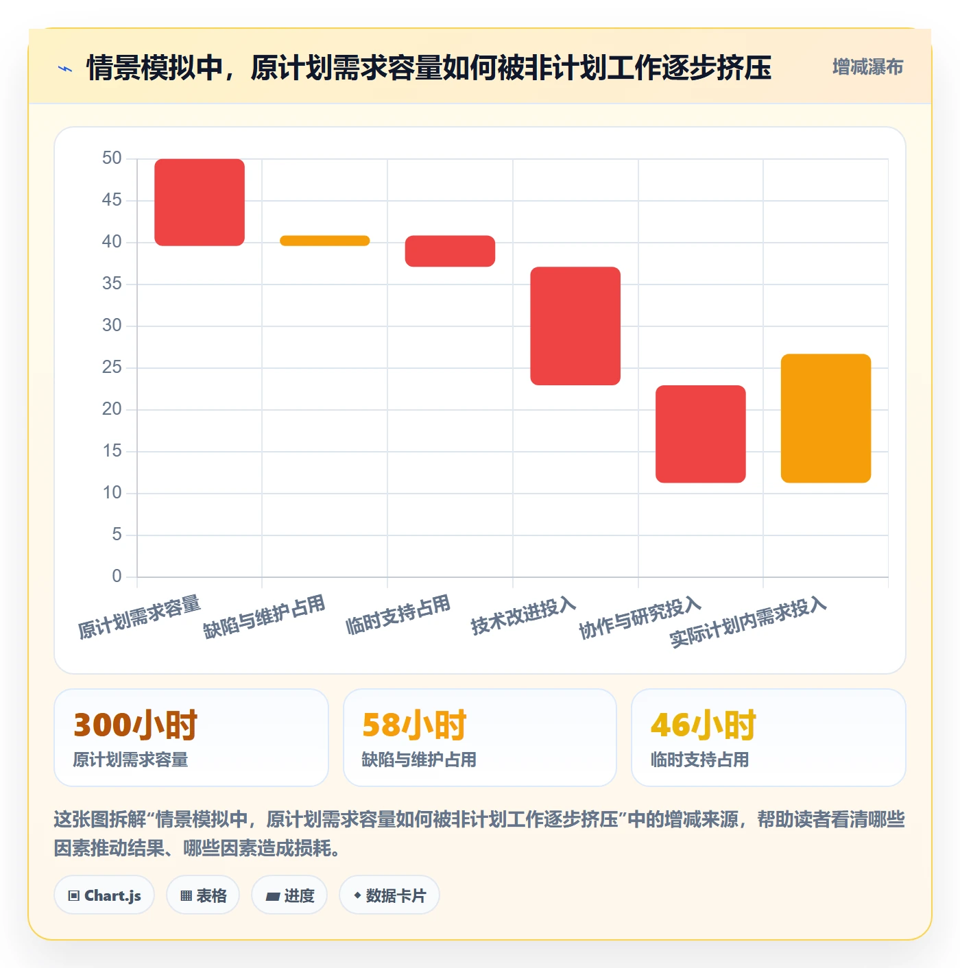周报工时怎么做？产品经理最佳实践：工时表从0到1