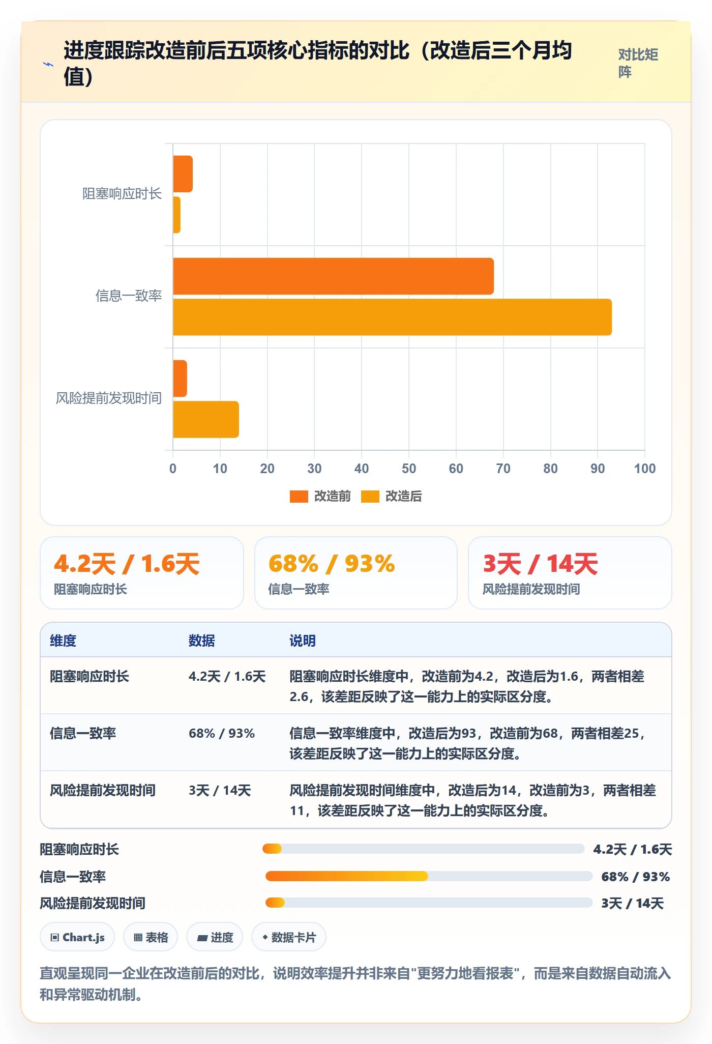 追踪实操方法:企业管理者提升进度跟踪效率的协同管理方法与模板