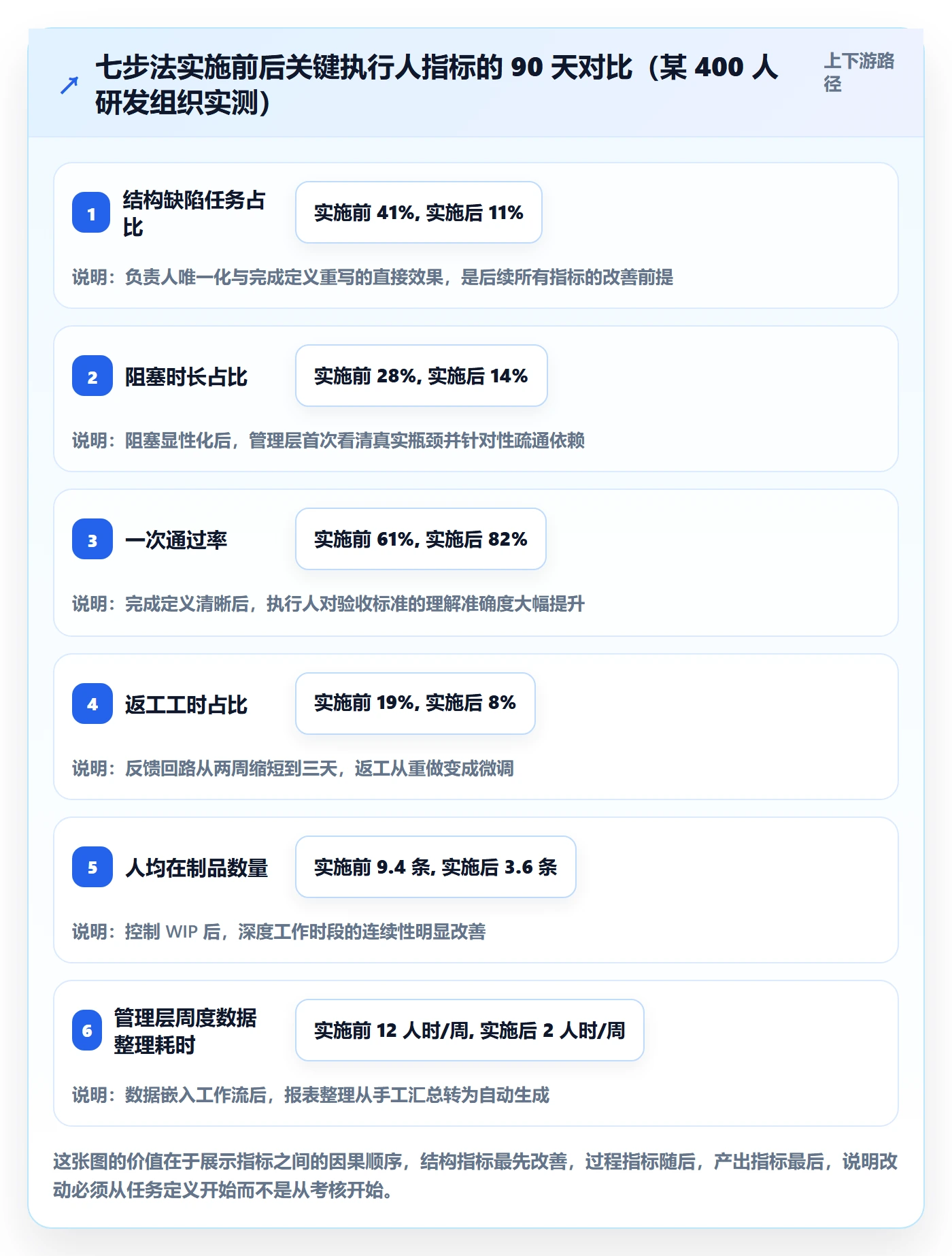任务管理如何做好执行人?管理层数据分析与操作步骤