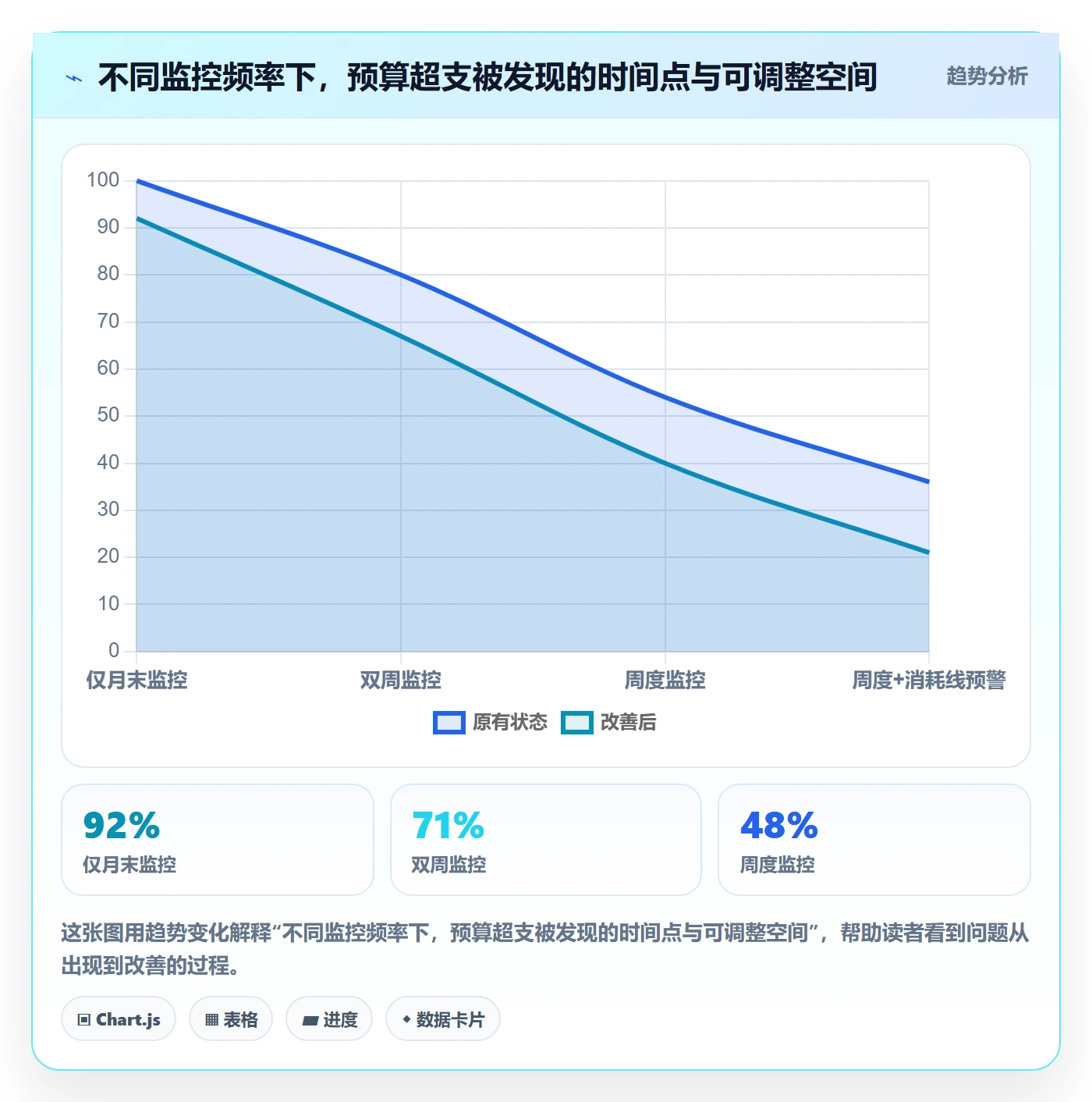 预算管理指南:产品经理如何做好项目立项,流程优化全流程
