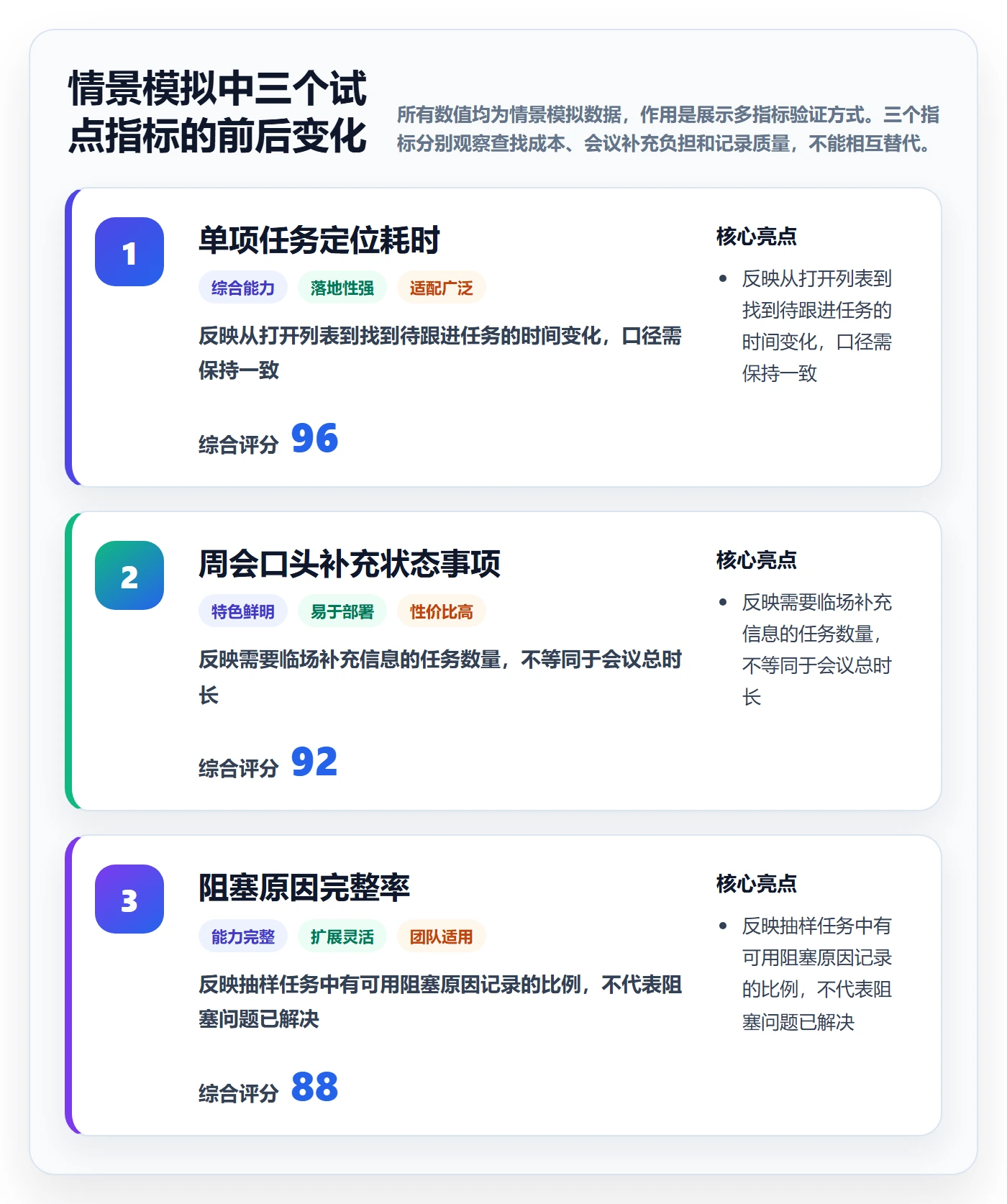 自定义列落地方案：项目经理开展列表视图的效率提升案例解析