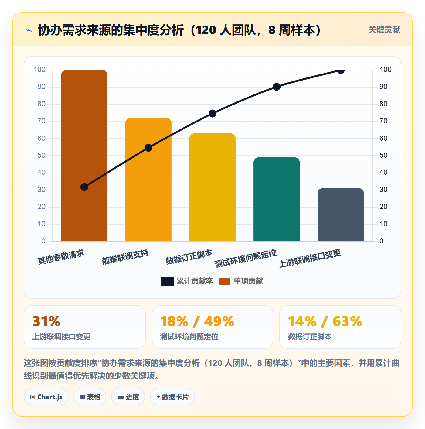 任务分派如何做好协办?研发团队数据分析与操作步骤