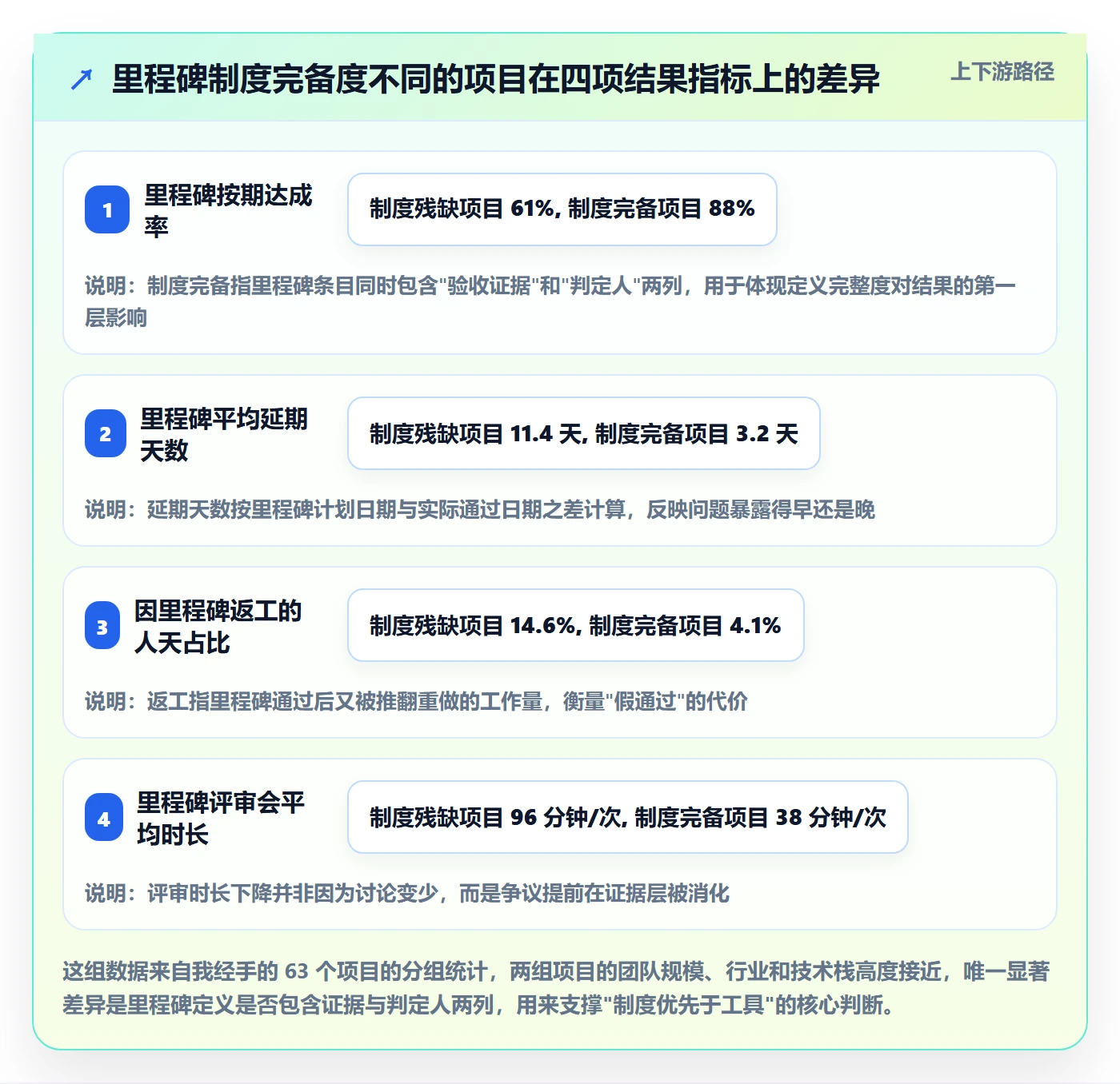 里程碑如何做好里程碑？项目成员制度设计与操作步骤
