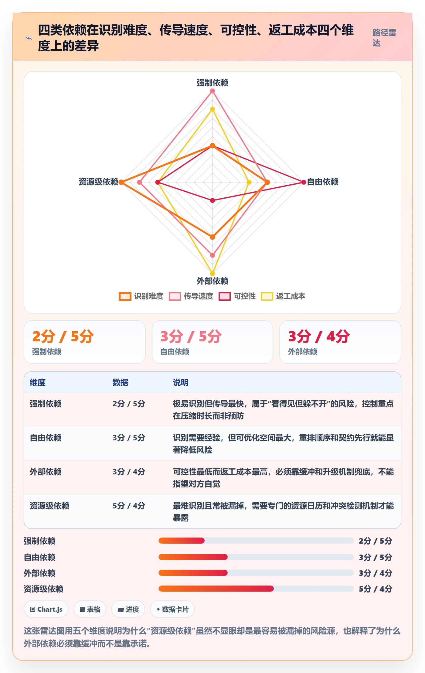 FF管理方法大全：项目负责人任务依赖风险控制落地清单