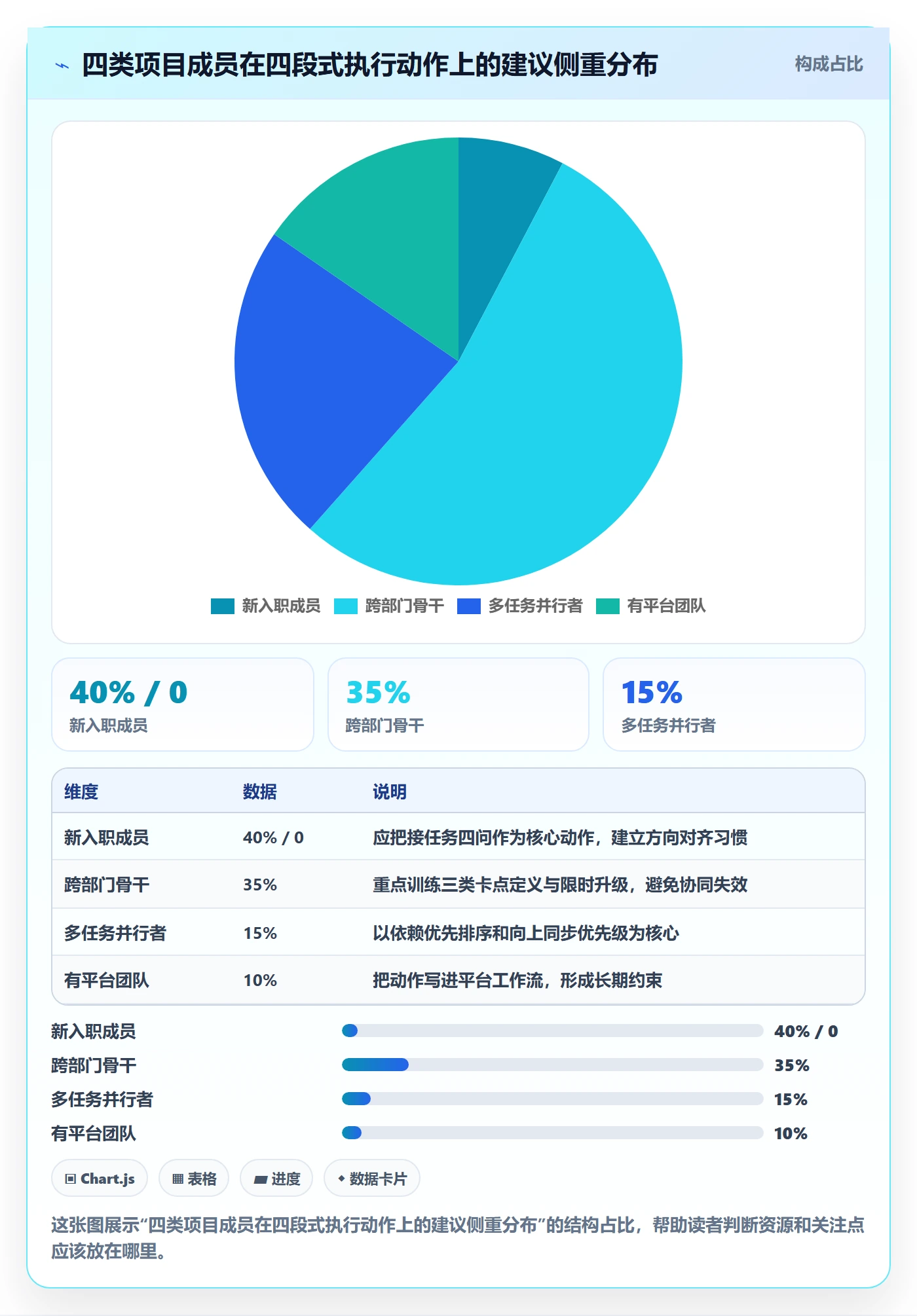 开始怎么做?项目成员实操方法:任务执行从0到1