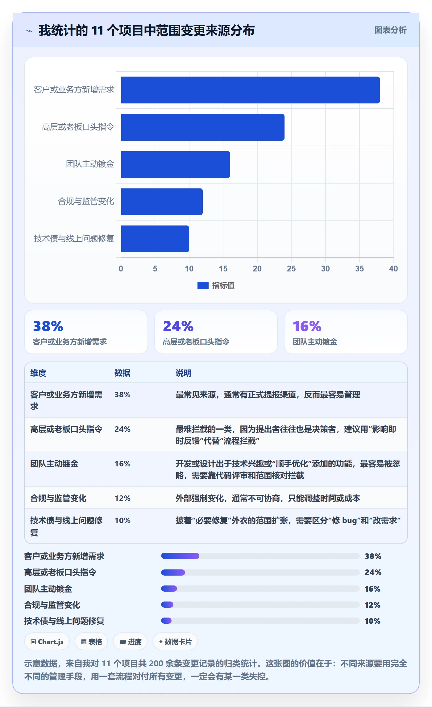 Scope管理指南:项目经理如何做好项目范围,入门指南全流程