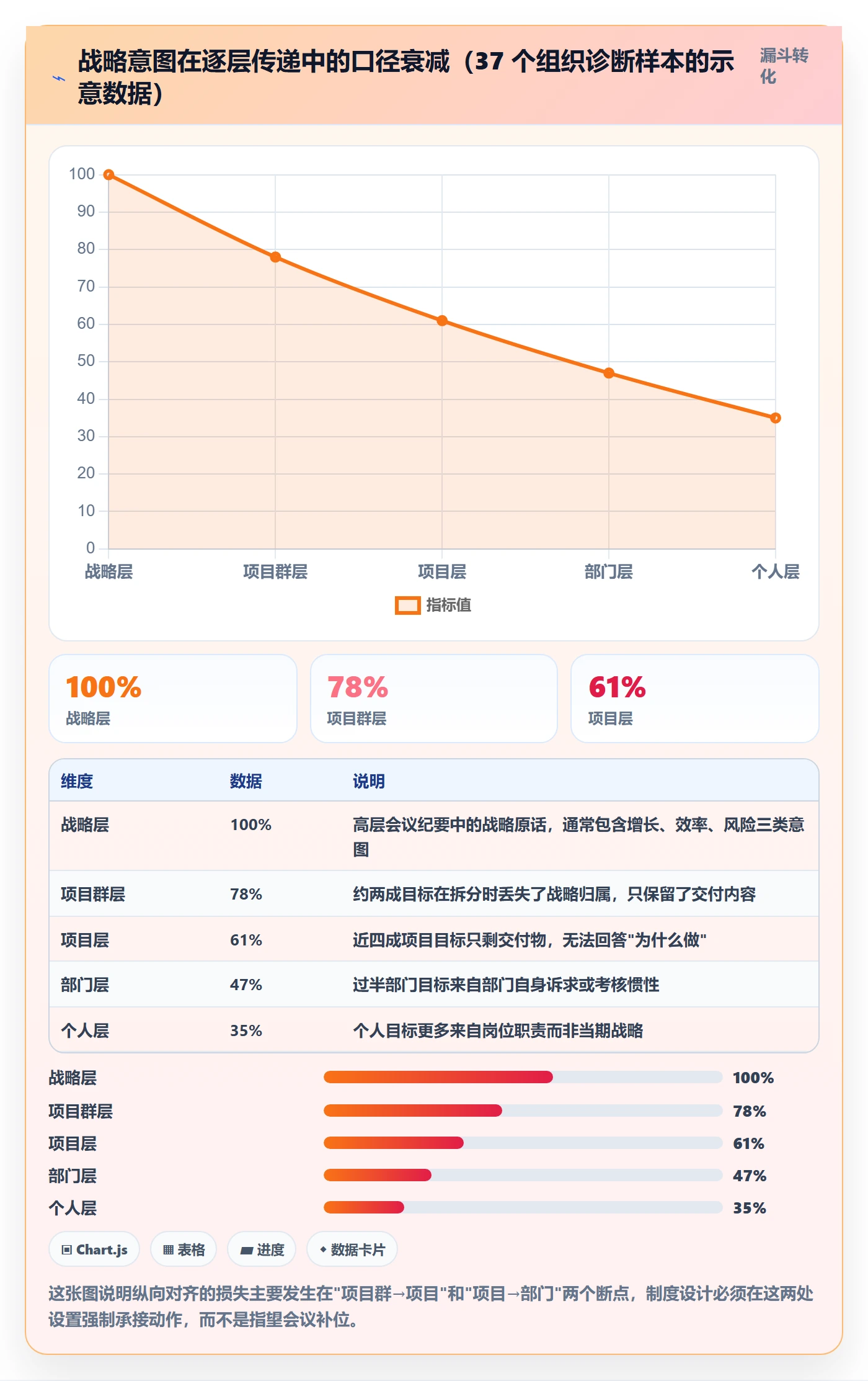 目标对齐最佳实践：PMO项目目标制度设计，常见问题