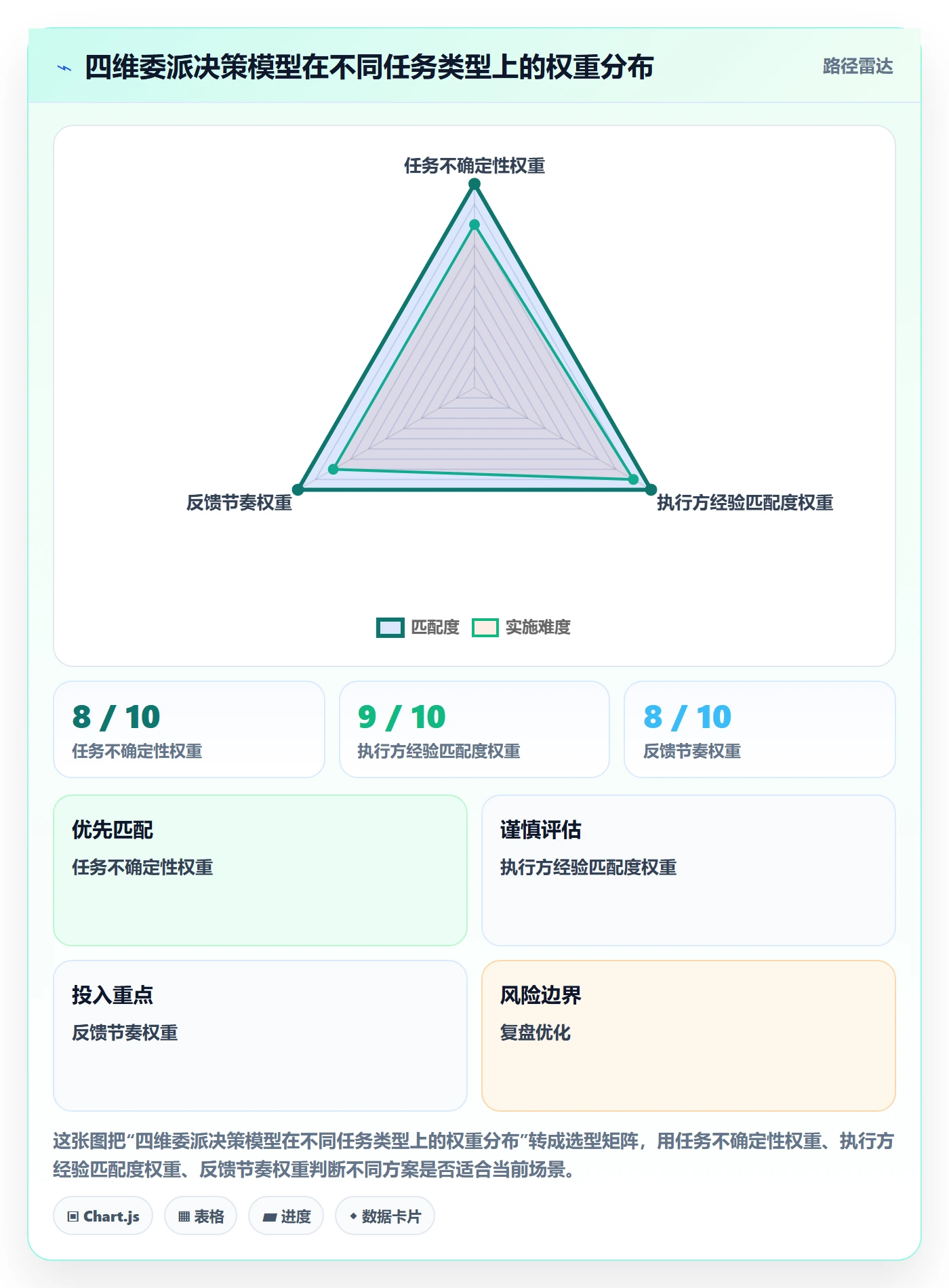 委派实操方法：产品经理提升任务分派效率的落地方案方法与模板