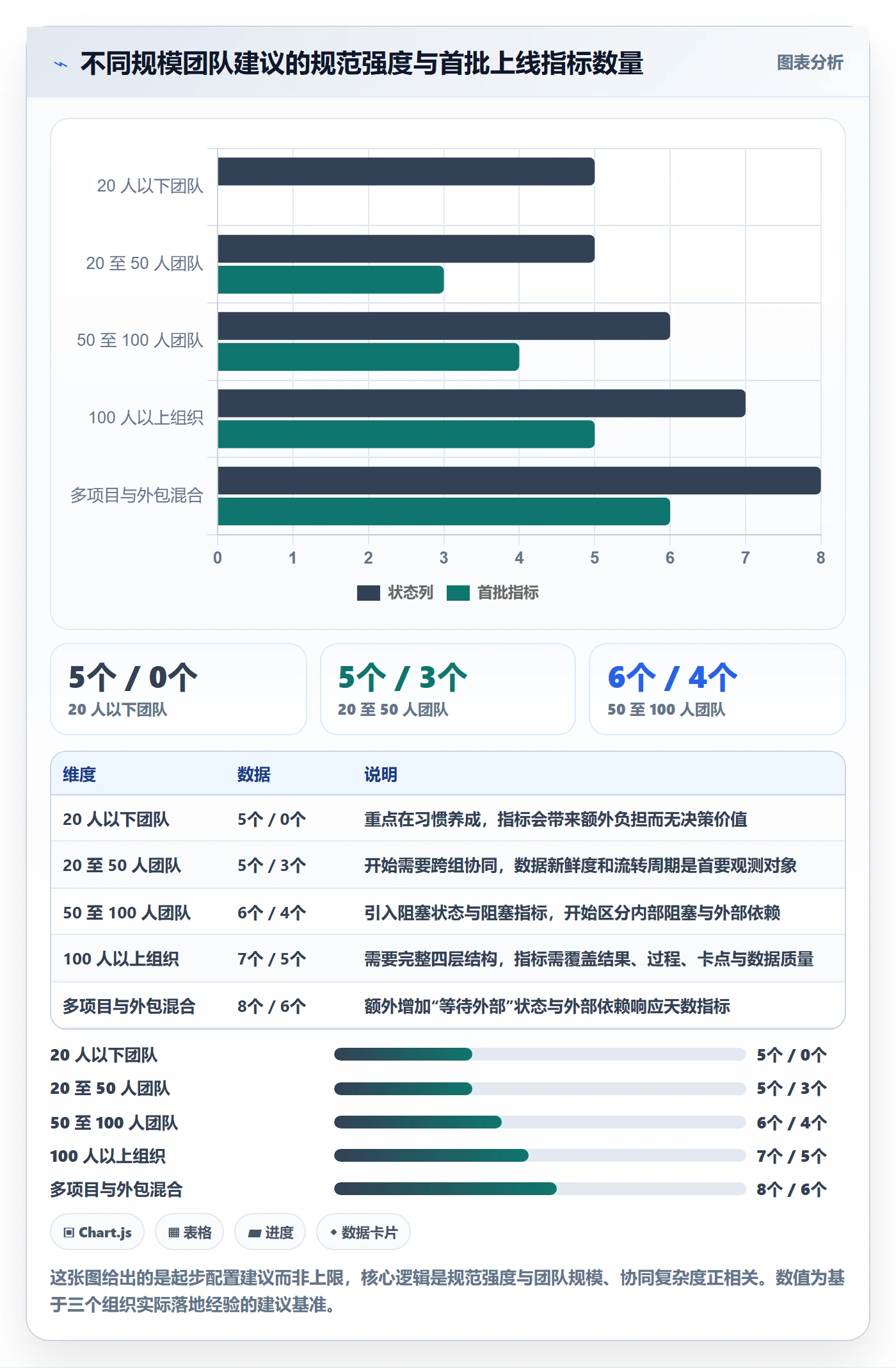 项目进度流程与规范:产品经理进度管理实操方法关键指标