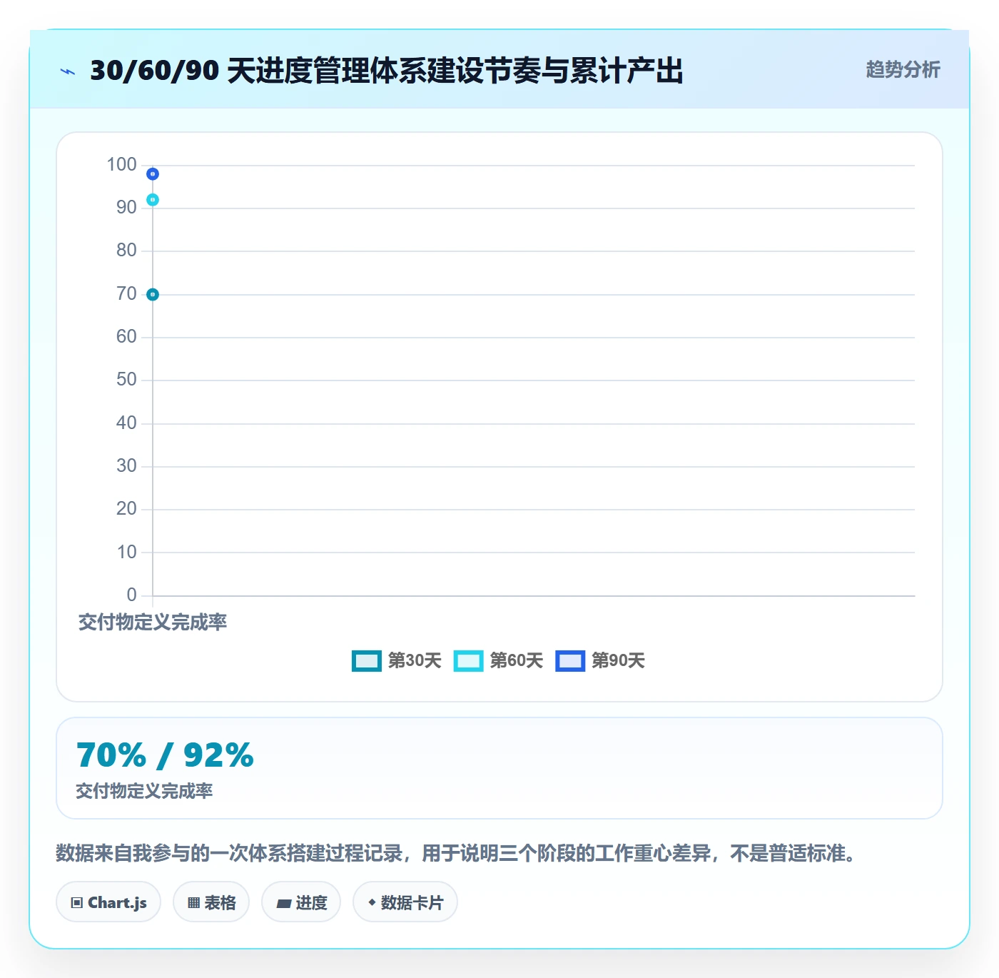 项目进度怎么做？项目负责人流程优化：进度管理从0到1