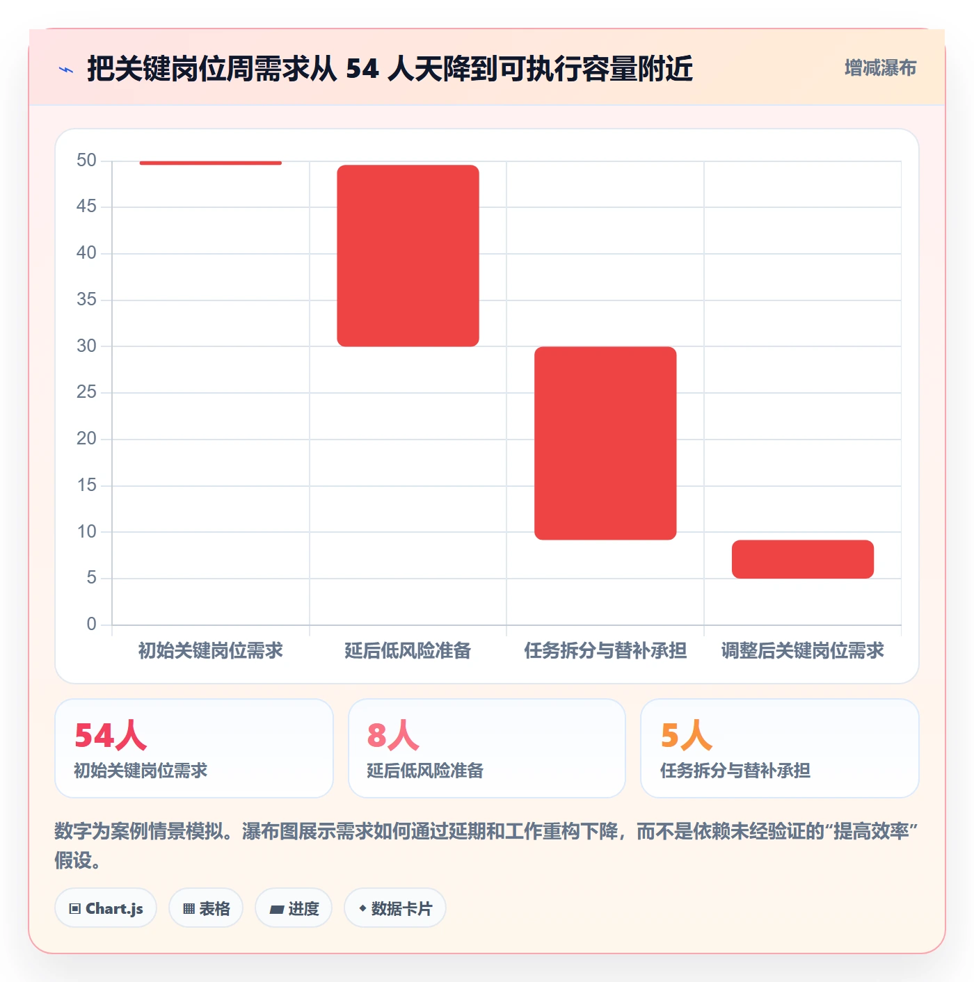 资源管理如何做好资源占用?企业管理者数据分析与操作步骤