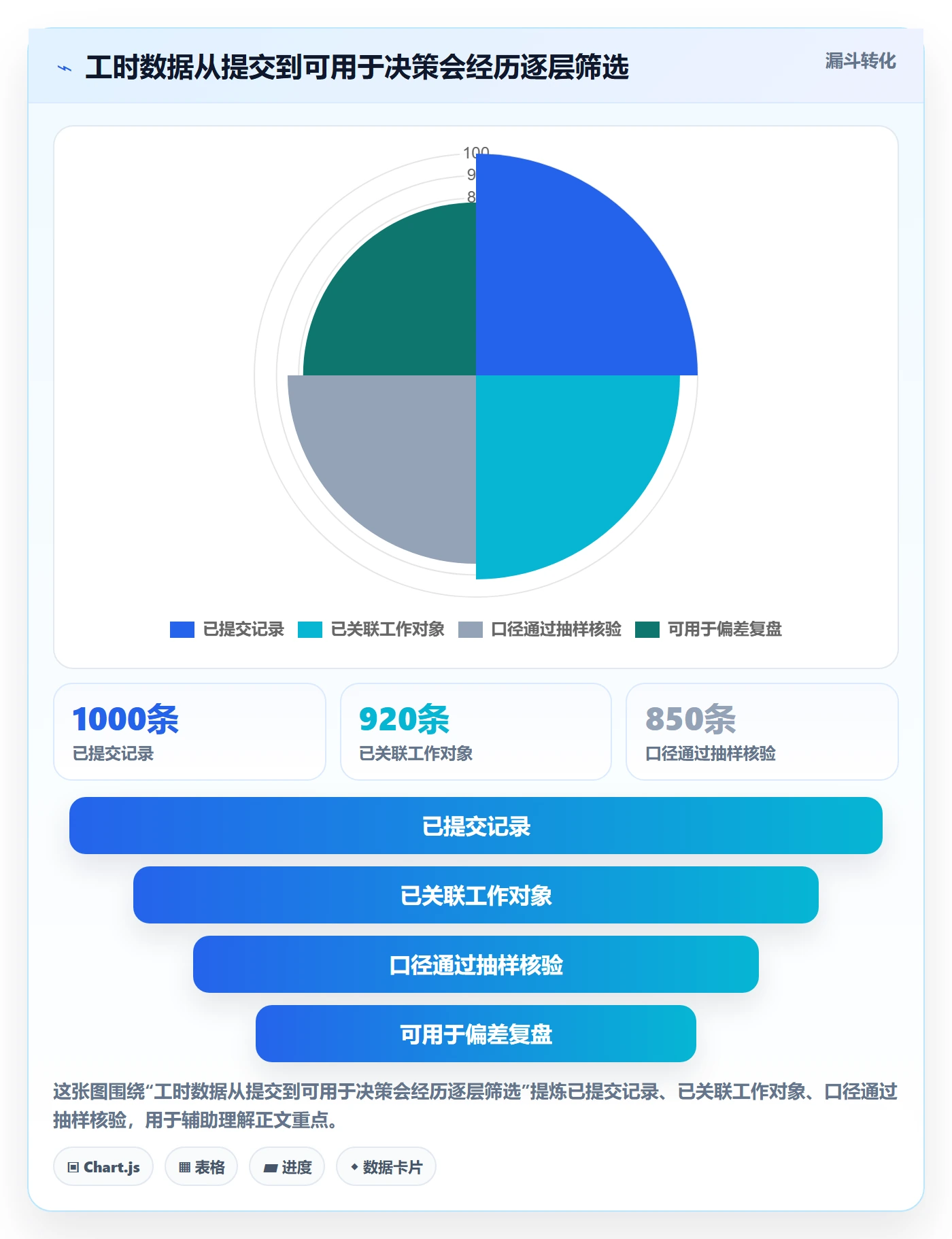 工时管理工时统计教程:研发团队最佳实践,避坑指南