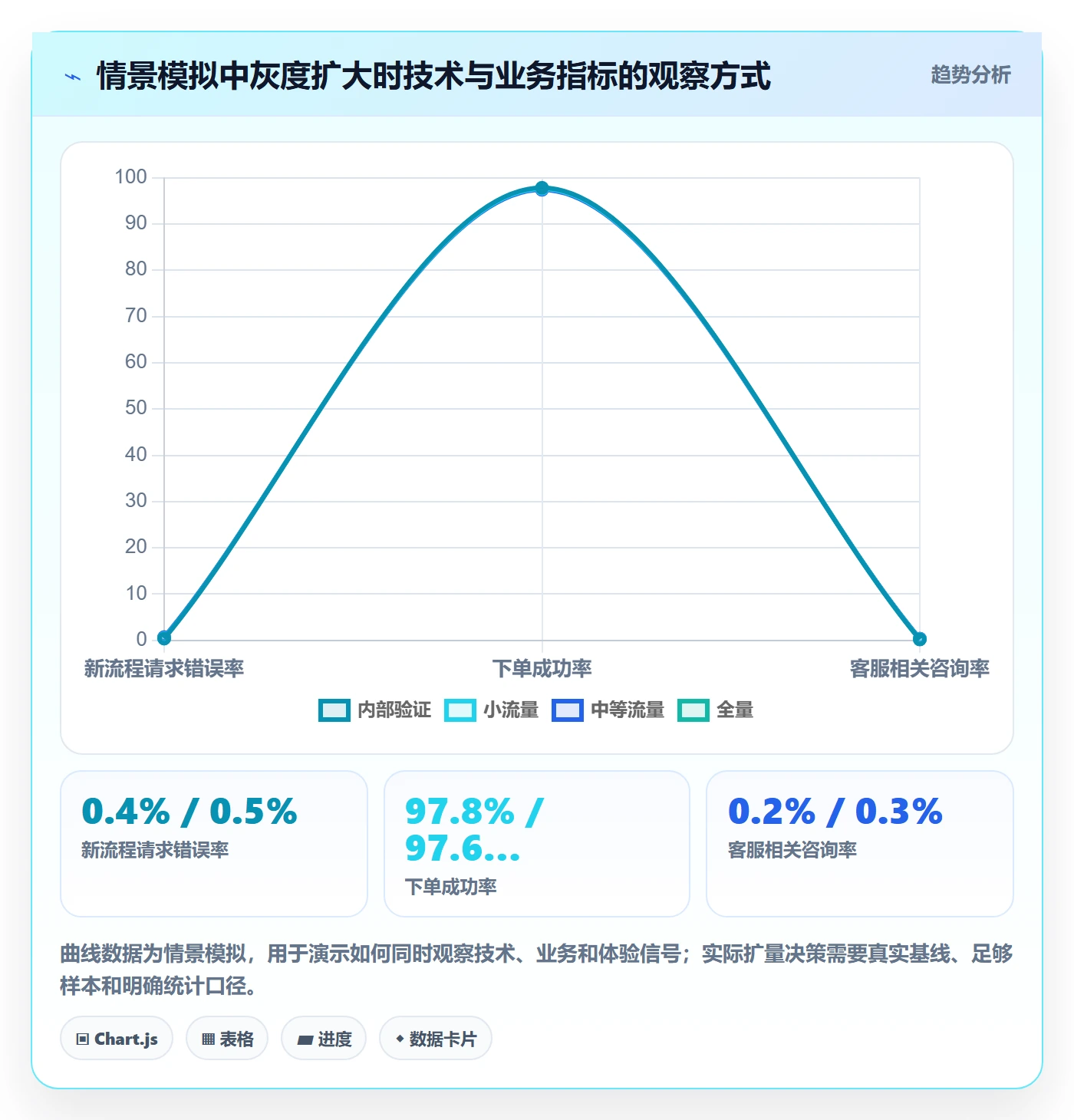 上线计划怎么做?产品经理实操方法:发布管理从0到1