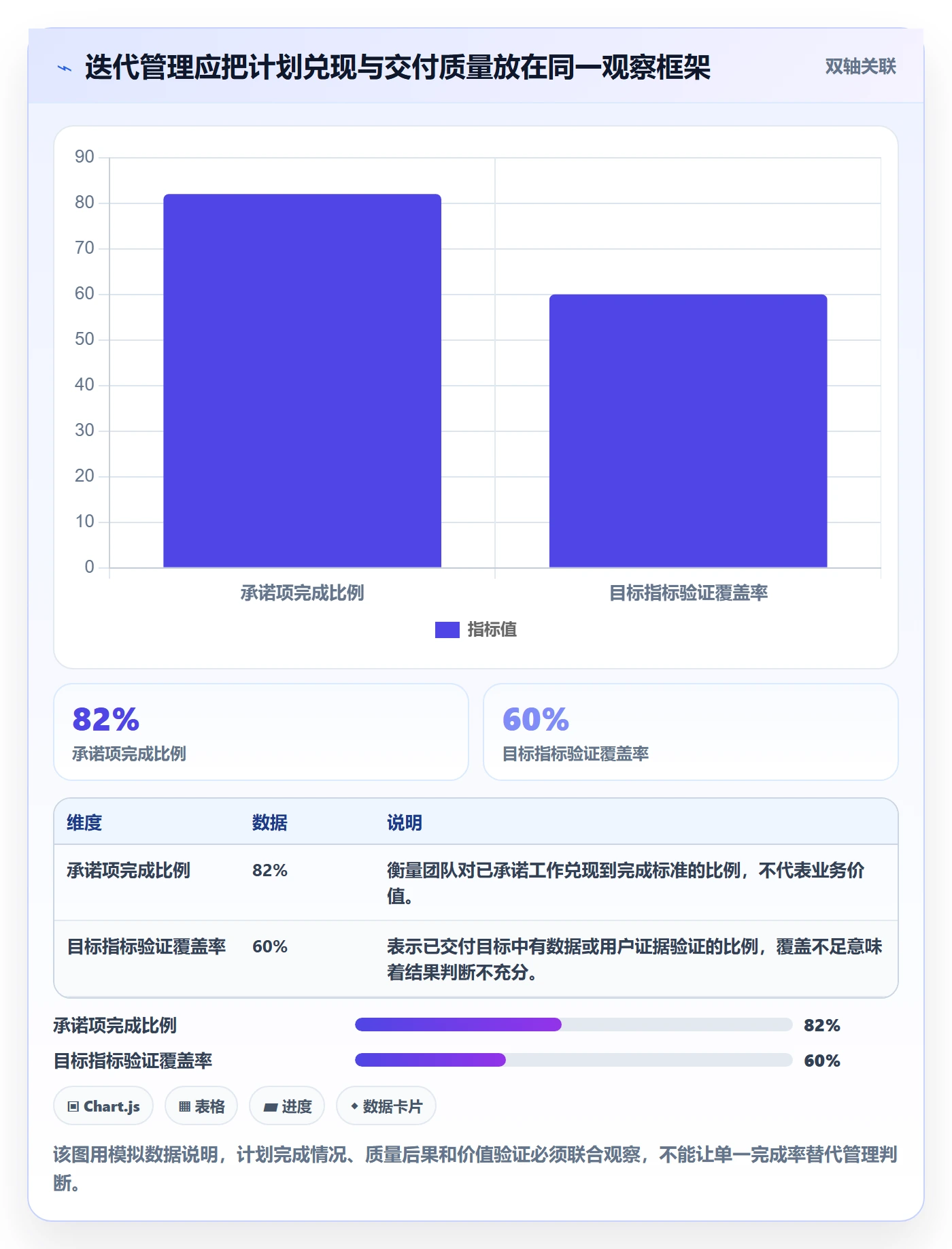 迭代最佳实践：管理层迭代管理入门指南，常见问题