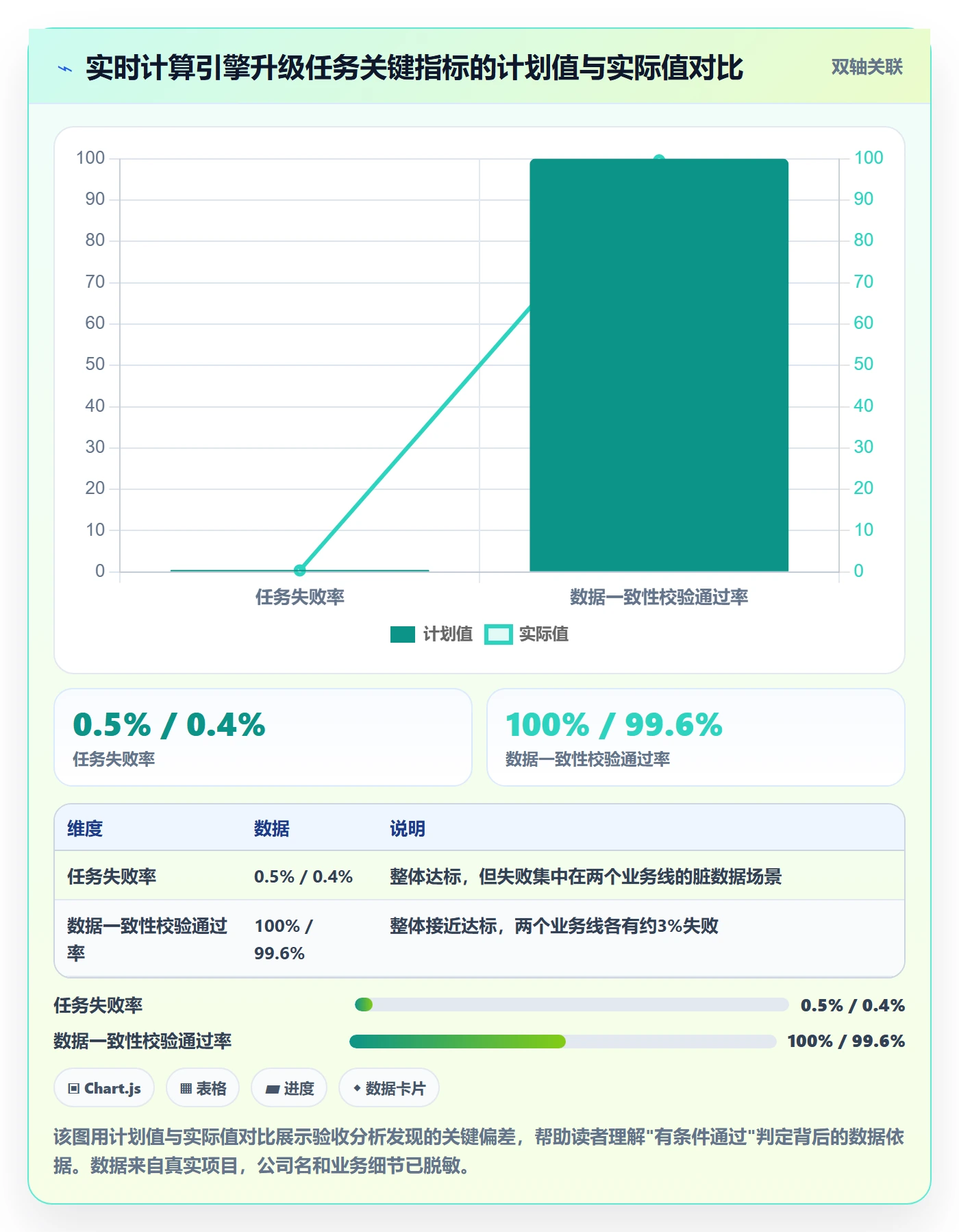 验收记录落地方案:项目负责人开展任务验收的数据分析案例解析