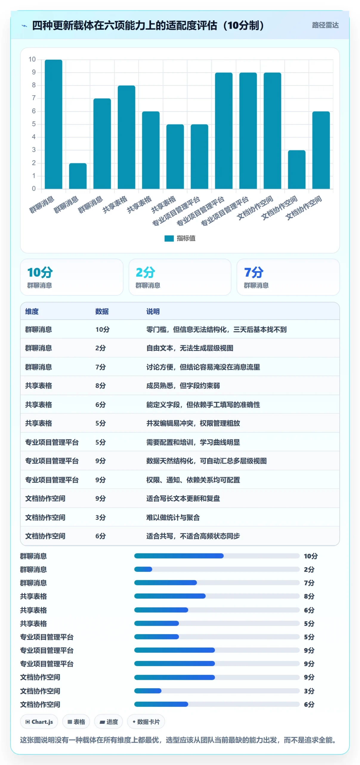 进度更新怎么做?项目成员最佳实践:进度管理从0到1